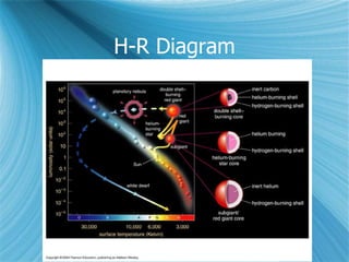 H-R Diagram
 