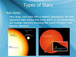 Types of Stars
 Red Giants
Very large, cool stars with a reddish appearance. All main
sequence stars evolve into a red giant. In red giants there
are nuclear reactions involving the fusion of helium into
heavier elements.
 