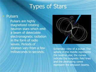 Types of Stars
 Pulsars
Pulsars are highly
magnetized rotating
neutron stars which emit
a beam of detectable
electromagnetic radiation
in the form of radio
waves. Periods of
rotation vary from a few
milliseconds to seconds.
Schematic view of a pulsar. The
sphere in the middle represents
the neutron star, the curves
indicate the magnetic field lines
and the protruding cones
represent the emission beams.
 