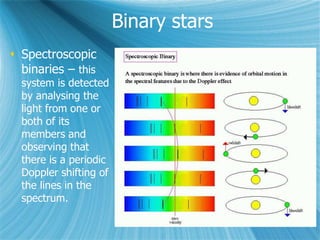 Binary stars
 Spectroscopic
binaries – this
system is detected
by analysing the
light from one or
both of its
members and
observing that
there is a periodic
Doppler shifting of
the lines in the
spectrum.
 