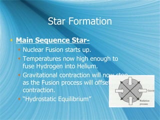 Star Formation
 Main Sequence Star-
 Nuclear Fusion starts up.
 Temperatures now high enough to
fuse Hydrogen into Helium.
 Gravitational contraction will now stop
as the Fusion process will offset the
contraction.
 “Hydrostatic Equilibrium”
 