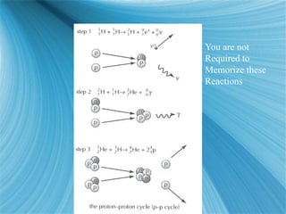You are not
Required to
Memorize these
Reactions
 