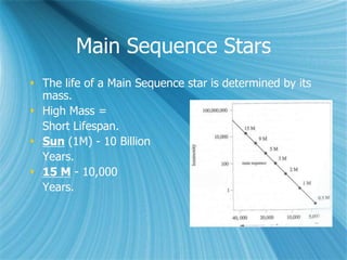 Main Sequence Stars
 The life of a Main Sequence star is determined by its
mass.
 High Mass =
Short Lifespan.
 Sun (1M) - 10 Billion
Years.
 15 M - 10,000
Years.
QuickTime™ and a
Photo - JPEG decompressor
are needed to see this picture.
 