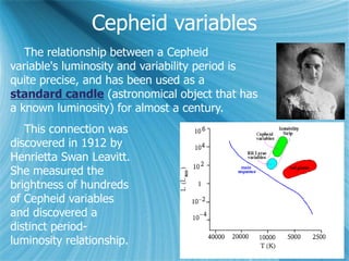 Cepheid variables
The relationship between a Cepheid
variable's luminosity and variability period is
quite precise, and has been used as a
standard candle (astronomical object that has
a known luminosity) for almost a century.
This connection was
discovered in 1912 by
Henrietta Swan Leavitt.
She measured the
brightness of hundreds
of Cepheid variables
and discovered a
distinct period-
luminosity relationship.
 