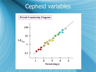 Cepheid variables
 