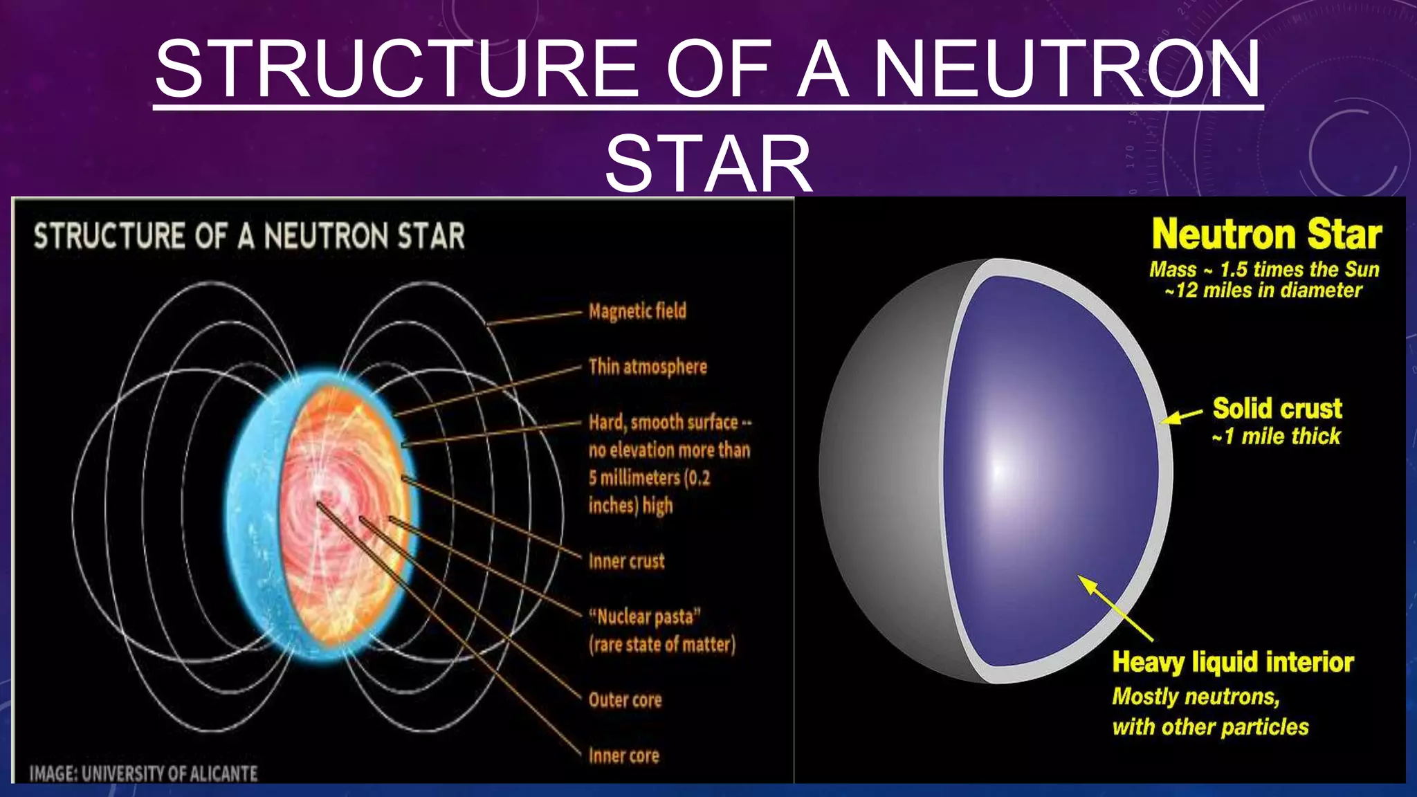 STRUCTURE OF A NEUTRON
STAR
 