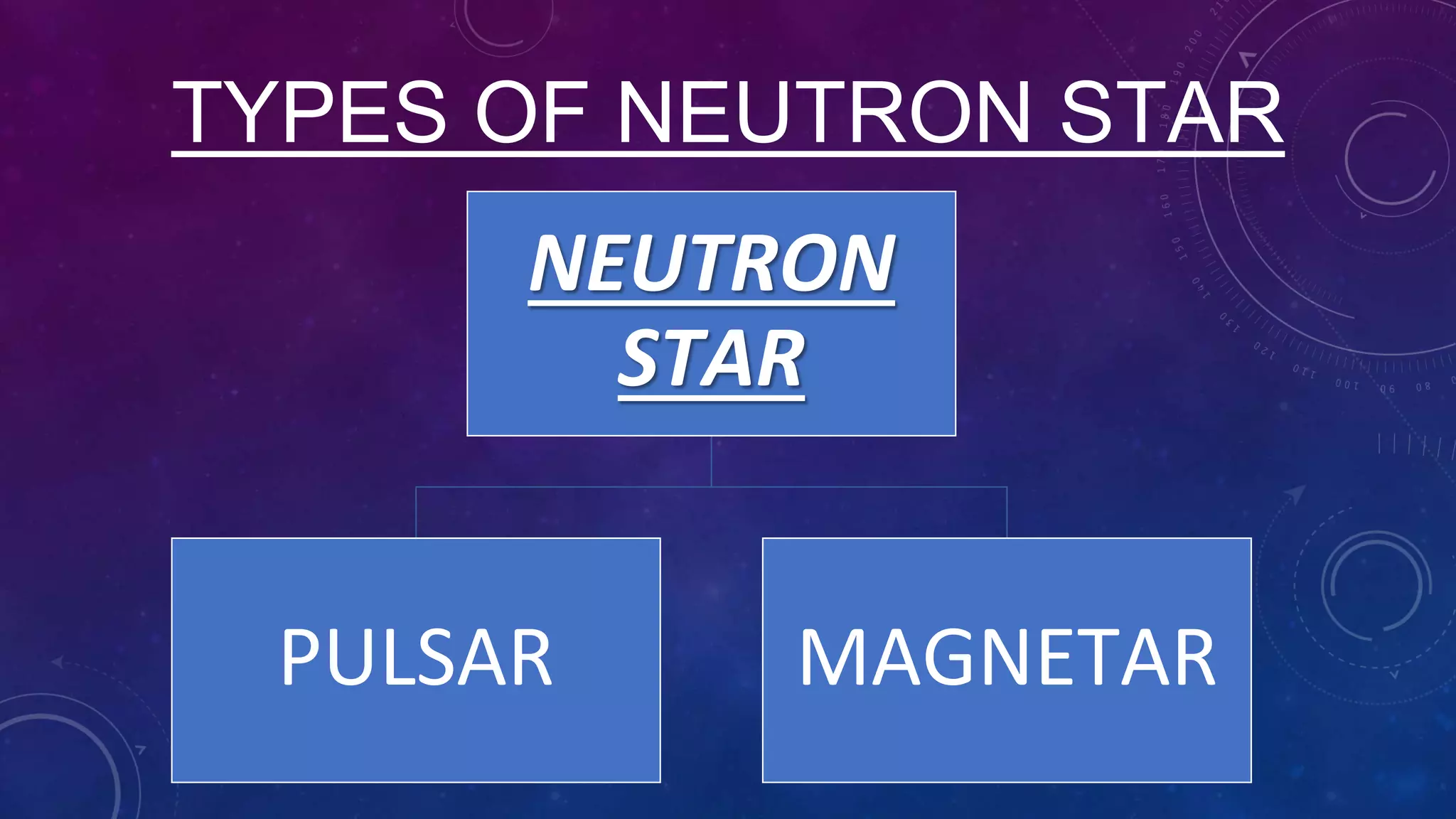 TYPES OF NEUTRON STAR
NEUTRON
STAR
PULSAR MAGNETAR
 