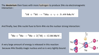 The deuterium then fuses with more hydrogen to produce 3He via electromagnetic
interaction :
And ﬁnally, two 3He nuclei fuse to form 4He via the nuclear strong interaction:
A very large amount of energy is released in this reaction
because 4He Doubly magic nucleus and so is very tightly bound.
 