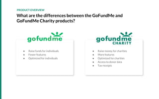 Image showcasing Stellar #GivingTuesdayNow Results with GoFundMe Charity's Free On ...