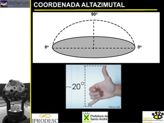 COORDENADA ALTAZIMUTAL
0o0o
90o
 