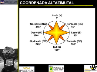 COORDENADA ALTAZIMUTAL
Norte (N)
0o
Noroeste (NW) Nordeste (NE)
315o 45o
Oeste (W) Leste (E)
270o 90o
Sudoeste (SW) Sudeste (SE)
225o 135o
Sul (S)
180o
 