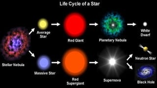 STELLAR NUCLEOSYNTHESIS.pptx FORMATION OF HAVIER ELEMENTS | PPTX