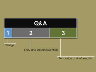 Q&A
1            2                           3
Pledge
         Story and Design Essentials


                                       Persuasion and Information
 