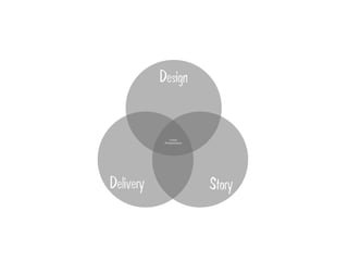 Design


               Great
            Presentation




Delivery                   Story
 