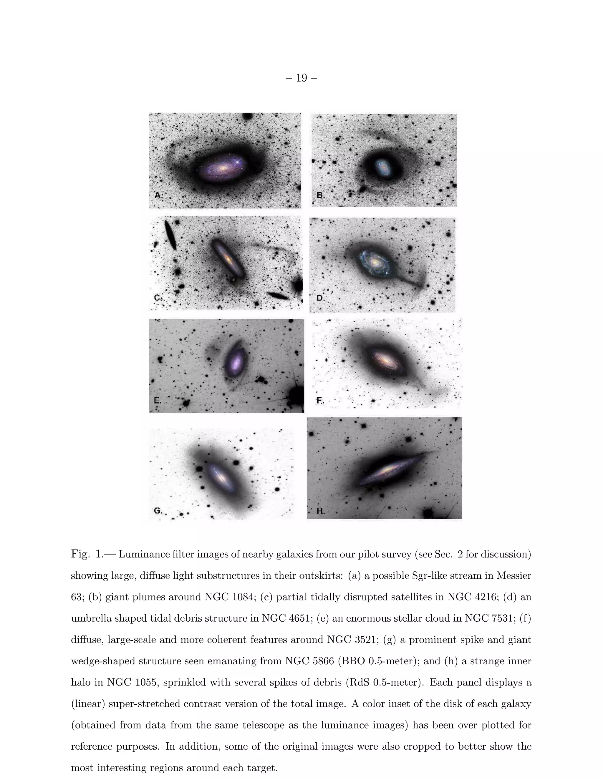 – 19 –
Fig. 1.— Luminance ﬁlter images of nearby galaxies from our pilot survey (see Sec. 2 for discussion)
showing large, diﬀuse light substructures in their outskirts: (a) a possible Sgr-like stream in Messier
63; (b) giant plumes around NGC 1084; (c) partial tidally disrupted satellites in NGC 4216; (d) an
umbrella shaped tidal debris structure in NGC 4651; (e) an enormous stellar cloud in NGC 7531; (f)
diﬀuse, large-scale and more coherent features around NGC 3521; (g) a prominent spike and giant
wedge-shaped structure seen emanating from NGC 5866 (BBO 0.5-meter); and (h) a strange inner
halo in NGC 1055, sprinkled with several spikes of debris (RdS 0.5-meter). Each panel displays a
(linear) super-stretched contrast version of the total image. A color inset of the disk of each galaxy
(obtained from data from the same telescope as the luminance images) has been over plotted for
reference purposes. In addition, some of the original images were also cropped to better show the
most interesting regions around each target.
 