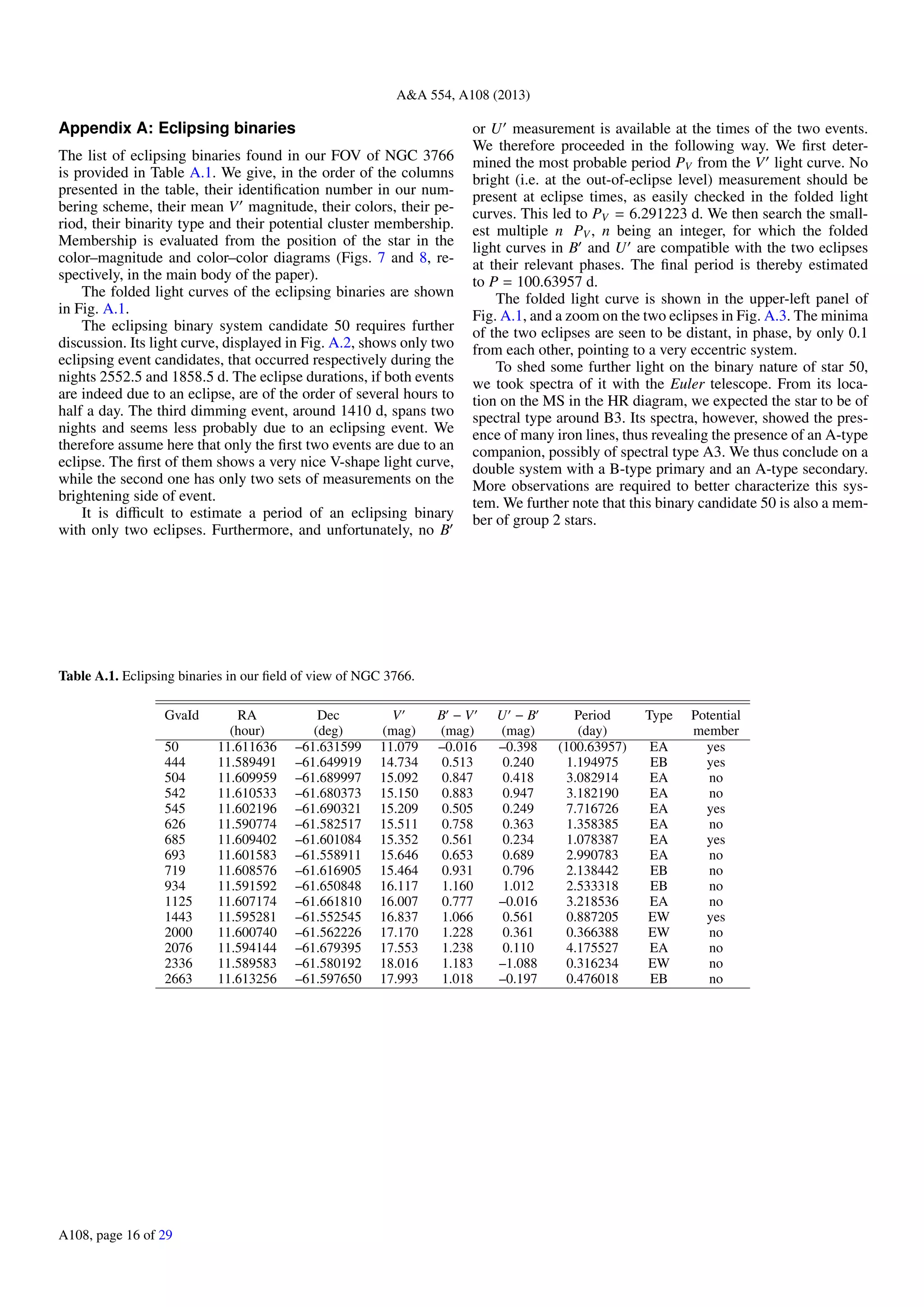 A&A 554, A108 (2013)
Appendix A: Eclipsing binaries
The list of eclipsing binaries found in our FOV of NGC 3766
is provided in Table A.1. We give, in the order of the columns
presented in the table, their identiﬁcation number in our num-
bering scheme, their mean V magnitude, their colors, their pe-
riod, their binarity type and their potential cluster membership.
Membership is evaluated from the position of the star in the
color–magnitude and color–color diagrams (Figs. 7 and 8, re-
spectively, in the main body of the paper).
The folded light curves of the eclipsing binaries are shown
in Fig. A.1.
The eclipsing binary system candidate 50 requires further
discussion. Its light curve, displayed in Fig. A.2, shows only two
eclipsing event candidates, that occurred respectively during the
nights 2552.5 and 1858.5 d. The eclipse durations, if both events
are indeed due to an eclipse, are of the order of several hours to
half a day. The third dimming event, around 1410 d, spans two
nights and seems less probably due to an eclipsing event. We
therefore assume here that only the ﬁrst two events are due to an
eclipse. The ﬁrst of them shows a very nice V-shape light curve,
while the second one has only two sets of measurements on the
brightening side of event.
It is diﬃcult to estimate a period of an eclipsing binary
with only two eclipses. Furthermore, and unfortunately, no B
Table A.1. Eclipsing binaries in our ﬁeld of view of NGC 3766.
GvaId RA Dec V B − V U − B Period Type Potential
(hour) (deg) (mag) (mag) (mag) (day) member
50 11.611636 –61.631599 11.079 –0.016 –0.398 (100.63957) EA yes
444 11.589491 –61.649919 14.734 0.513 0.240 1.194975 EB yes
504 11.609959 –61.689997 15.092 0.847 0.418 3.082914 EA no
542 11.610533 –61.680373 15.150 0.883 0.947 3.182190 EA no
545 11.602196 –61.690321 15.209 0.505 0.249 7.716726 EA yes
626 11.590774 –61.582517 15.511 0.758 0.363 1.358385 EA no
685 11.609402 –61.601084 15.352 0.561 0.234 1.078387 EA yes
693 11.601583 –61.558911 15.646 0.653 0.689 2.990783 EA no
719 11.608576 –61.616905 15.464 0.931 0.796 2.138442 EB no
934 11.591592 –61.650848 16.117 1.160 1.012 2.533318 EB no
1125 11.607174 –61.661810 16.007 0.777 –0.016 3.218536 EA no
1443 11.595281 –61.552545 16.837 1.066 0.561 0.887205 EW yes
2000 11.600740 –61.562226 17.170 1.228 0.361 0.366388 EW no
2076 11.594144 –61.679395 17.553 1.238 0.110 4.175527 EA no
2336 11.589583 –61.580192 18.016 1.183 –1.088 0.316234 EW no
2663 11.613256 –61.597650 17.993 1.018 –0.197 0.476018 EB no
or U measurement is available at the times of the two events.
We therefore proceeded in the following way. We ﬁrst deter-
mined the most probable period PV from the V light curve. No
bright (i.e. at the out-of-eclipse level) measurement should be
present at eclipse times, as easily checked in the folded light
curves. This led to PV = 6.291223 d. We then search the small-
est multiple n PV, n being an integer, for which the folded
light curves in B and U are compatible with the two eclipses
at their relevant phases. The ﬁnal period is thereby estimated
to P = 100.63957 d.
The folded light curve is shown in the upper-left panel of
Fig. A.1, and a zoom on the two eclipses in Fig. A.3. The minima
of the two eclipses are seen to be distant, in phase, by only 0.1
from each other, pointing to a very eccentric system.
To shed some further light on the binary nature of star 50,
we took spectra of it with the Euler telescope. From its loca-
tion on the MS in the HR diagram, we expected the star to be of
spectral type around B3. Its spectra, however, showed the pres-
ence of many iron lines, thus revealing the presence of an A-type
companion, possibly of spectral type A3. We thus conclude on a
double system with a B-type primary and an A-type secondary.
More observations are required to better characterize this sys-
tem. We further note that this binary candidate 50 is also a mem-
ber of group 2 stars.
A108, page 16 of 29
 