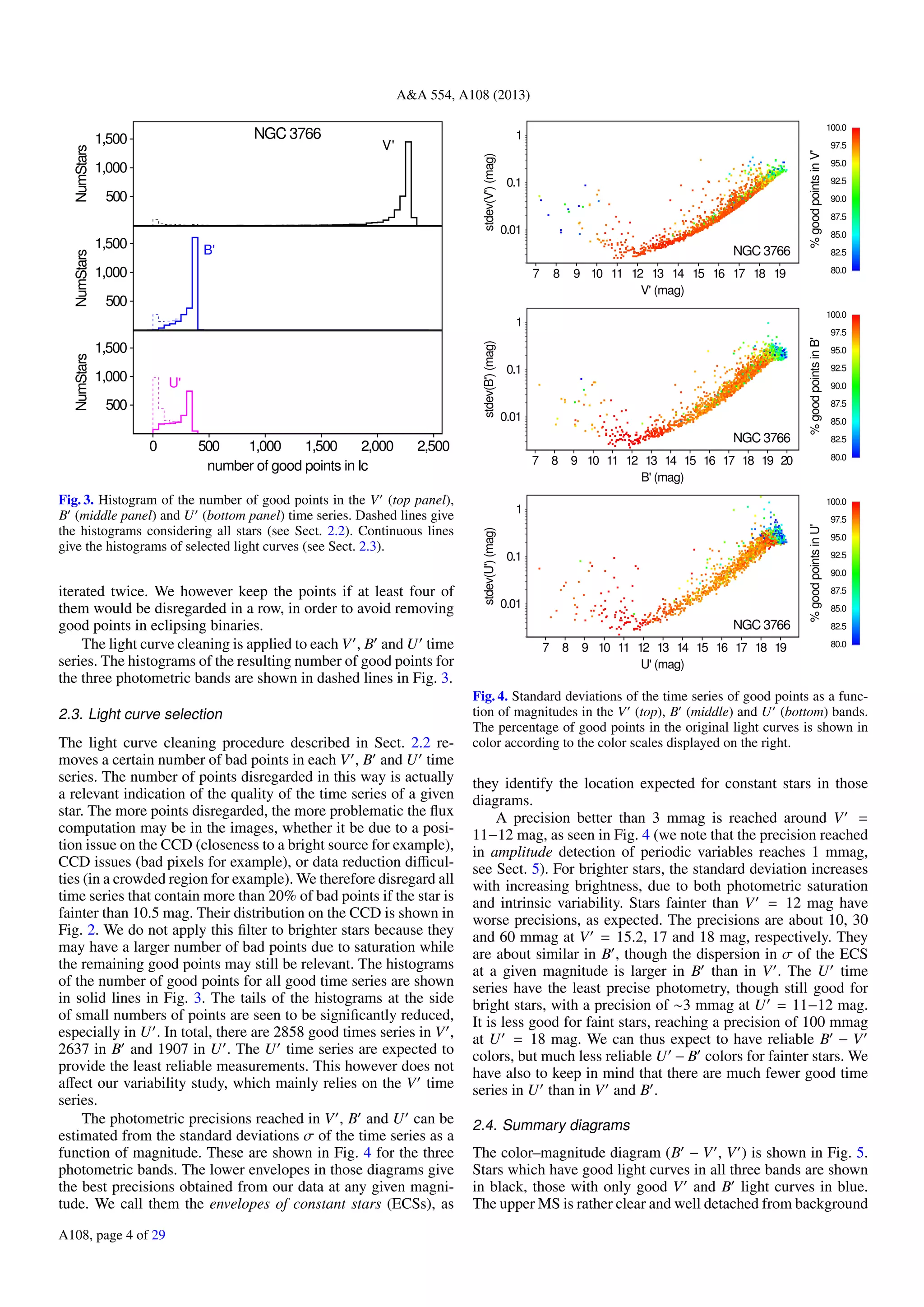 A&A 554, A108 (2013)
0 500 1,000 1,500 2,000 2,500
number of good points in lc
500
1,000
1,500
NumStars
V'
NGC 3766
500
1,000
1,500
NumStars
B'
500
1,000
1,500
NumStars
U'
Fig. 3. Histogram of the number of good points in the V (top panel),
B (middle panel) and U (bottom panel) time series. Dashed lines give
the histograms considering all stars (see Sect. 2.2). Continuous lines
give the histograms of selected light curves (see Sect. 2.3).
iterated twice. We however keep the points if at least four of
them would be disregarded in a row, in order to avoid removing
good points in eclipsing binaries.
The light curve cleaning is applied to each V , B and U time
series. The histograms of the resulting number of good points for
the three photometric bands are shown in dashed lines in Fig. 3.
2.3. Light curve selection
The light curve cleaning procedure described in Sect. 2.2 re-
moves a certain number of bad points in each V , B and U time
series. The number of points disregarded in this way is actually
a relevant indication of the quality of the time series of a given
star. The more points disregarded, the more problematic the ﬂux
computation may be in the images, whether it be due to a posi-
tion issue on the CCD (closeness to a bright source for example),
CCD issues (bad pixels for example), or data reduction diﬃcul-
ties (in a crowded region for example). We therefore disregard all
time series that contain more than 20% of bad points if the star is
fainter than 10.5 mag. Their distribution on the CCD is shown in
Fig. 2. We do not apply this ﬁlter to brighter stars because they
may have a larger number of bad points due to saturation while
the remaining good points may still be relevant. The histograms
of the number of good points for all good time series are shown
in solid lines in Fig. 3. The tails of the histograms at the side
of small numbers of points are seen to be signiﬁcantly reduced,
especially in U . In total, there are 2858 good times series in V ,
2637 in B and 1907 in U . The U time series are expected to
provide the least reliable measurements. This however does not
aﬀect our variability study, which mainly relies on the V time
series.
The photometric precisions reached in V , B and U can be
estimated from the standard deviations σ of the time series as a
function of magnitude. These are shown in Fig. 4 for the three
photometric bands. The lower envelopes in those diagrams give
the best precisions obtained from our data at any given magni-
tude. We call them the envelopes of constant stars (ECSs), as
80.0
82.5
85.0
87.5
90.0
92.5
95.0
97.5
100.0
%goodpointsinV'
7 8 9 10 11 12 13 14 15 16 17 18 19
V' (mag)
0.01
0.1
1
stdev(V')(mag)
NGC 3766
80.0
82.5
85.0
87.5
90.0
92.5
95.0
97.5
100.0
%goodpointsinB'
7 8 9 10 11 12 13 14 15 16 17 18 19 20
B' (mag)
0.01
0.1
1
stdev(B')(mag)
NGC 3766
80.0
82.5
85.0
87.5
90.0
92.5
95.0
97.5
100.0
%goodpointsinU'
7 8 9 10 11 12 13 14 15 16 17 18 19
U' (mag)
0.01
0.1
1
stdev(U')(mag)
NGC 3766
Fig. 4. Standard deviations of the time series of good points as a func-
tion of magnitudes in the V (top), B (middle) and U (bottom) bands.
The percentage of good points in the original light curves is shown in
color according to the color scales displayed on the right.
they identify the location expected for constant stars in those
diagrams.
A precision better than 3 mmag is reached around V =
11−12 mag, as seen in Fig. 4 (we note that the precision reached
in amplitude detection of periodic variables reaches 1 mmag,
see Sect. 5). For brighter stars, the standard deviation increases
with increasing brightness, due to both photometric saturation
and intrinsic variability. Stars fainter than V = 12 mag have
worse precisions, as expected. The precisions are about 10, 30
and 60 mmag at V = 15.2, 17 and 18 mag, respectively. They
are about similar in B , though the dispersion in σ of the ECS
at a given magnitude is larger in B than in V . The U time
series have the least precise photometry, though still good for
bright stars, with a precision of ∼3 mmag at U = 11−12 mag.
It is less good for faint stars, reaching a precision of 100 mmag
at U = 18 mag. We can thus expect to have reliable B − V
colors, but much less reliable U − B colors for fainter stars. We
have also to keep in mind that there are much fewer good time
series in U than in V and B .
2.4. Summary diagrams
The color–magnitude diagram (B − V , V ) is shown in Fig. 5.
Stars which have good light curves in all three bands are shown
in black, those with only good V and B light curves in blue.
The upper MS is rather clear and well detached from background
A108, page 4 of 29
 