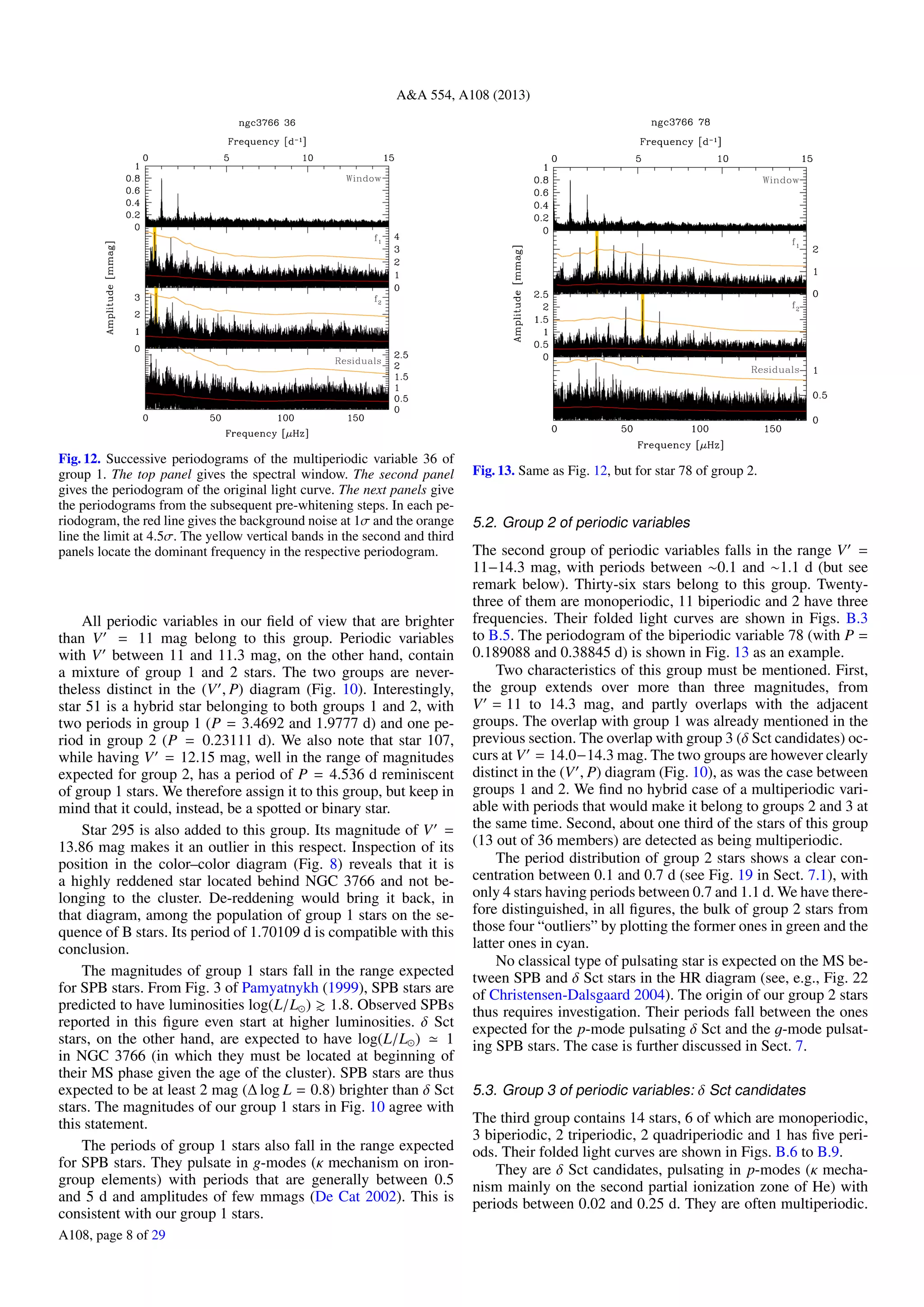 A&A 554, A108 (2013)
Fig. 12. Successive periodograms of the multiperiodic variable 36 of
group 1. The top panel gives the spectral window. The second panel
gives the periodogram of the original light curve. The next panels give
the periodograms from the subsequent pre-whitening steps. In each pe-
riodogram, the red line gives the background noise at 1σ and the orange
line the limit at 4.5σ. The yellow vertical bands in the second and third
panels locate the dominant frequency in the respective periodogram.
All periodic variables in our ﬁeld of view that are brighter
than V = 11 mag belong to this group. Periodic variables
with V between 11 and 11.3 mag, on the other hand, contain
a mixture of group 1 and 2 stars. The two groups are never-
theless distinct in the (V , P) diagram (Fig. 10). Interestingly,
star 51 is a hybrid star belonging to both groups 1 and 2, with
two periods in group 1 (P = 3.4692 and 1.9777 d) and one pe-
riod in group 2 (P = 0.23111 d). We also note that star 107,
while having V = 12.15 mag, well in the range of magnitudes
expected for group 2, has a period of P = 4.536 d reminiscent
of group 1 stars. We therefore assign it to this group, but keep in
mind that it could, instead, be a spotted or binary star.
Star 295 is also added to this group. Its magnitude of V =
13.86 mag makes it an outlier in this respect. Inspection of its
position in the color–color diagram (Fig. 8) reveals that it is
a highly reddened star located behind NGC 3766 and not be-
longing to the cluster. De-reddening would bring it back, in
that diagram, among the population of group 1 stars on the se-
quence of B stars. Its period of 1.70109 d is compatible with this
conclusion.
The magnitudes of group 1 stars fall in the range expected
for SPB stars. From Fig. 3 of Pamyatnykh (1999), SPB stars are
predicted to have luminosities log(L/L ) 1.8. Observed SPBs
reported in this ﬁgure even start at higher luminosities. δ Sct
stars, on the other hand, are expected to have log(L/L ) 1
in NGC 3766 (in which they must be located at beginning of
their MS phase given the age of the cluster). SPB stars are thus
expected to be at least 2 mag (∆ log L = 0.8) brighter than δ Sct
stars. The magnitudes of our group 1 stars in Fig. 10 agree with
this statement.
The periods of group 1 stars also fall in the range expected
for SPB stars. They pulsate in g-modes (κ mechanism on iron-
group elements) with periods that are generally between 0.5
and 5 d and amplitudes of few mmags (De Cat 2002). This is
consistent with our group 1 stars.
Fig. 13. Same as Fig. 12, but for star 78 of group 2.
5.2. Group 2 of periodic variables
The second group of periodic variables falls in the range V =
11−14.3 mag, with periods between ∼0.1 and ∼1.1 d (but see
remark below). Thirty-six stars belong to this group. Twenty-
three of them are monoperiodic, 11 biperiodic and 2 have three
frequencies. Their folded light curves are shown in Figs. B.3
to B.5. The periodogram of the biperiodic variable 78 (with P =
0.189088 and 0.38845 d) is shown in Fig. 13 as an example.
Two characteristics of this group must be mentioned. First,
the group extends over more than three magnitudes, from
V = 11 to 14.3 mag, and partly overlaps with the adjacent
groups. The overlap with group 1 was already mentioned in the
previous section. The overlap with group 3 (δ Sct candidates) oc-
curs at V = 14.0−14.3 mag. The two groups are however clearly
distinct in the (V , P) diagram (Fig. 10), as was the case between
groups 1 and 2. We ﬁnd no hybrid case of a multiperiodic vari-
able with periods that would make it belong to groups 2 and 3 at
the same time. Second, about one third of the stars of this group
(13 out of 36 members) are detected as being multiperiodic.
The period distribution of group 2 stars shows a clear con-
centration between 0.1 and 0.7 d (see Fig. 19 in Sect. 7.1), with
only 4 stars having periods between 0.7 and 1.1 d. We have there-
fore distinguished, in all ﬁgures, the bulk of group 2 stars from
those four “outliers” by plotting the former ones in green and the
latter ones in cyan.
No classical type of pulsating star is expected on the MS be-
tween SPB and δ Sct stars in the HR diagram (see, e.g., Fig. 22
of Christensen-Dalsgaard 2004). The origin of our group 2 stars
thus requires investigation. Their periods fall between the ones
expected for the p-mode pulsating δ Sct and the g-mode pulsat-
ing SPB stars. The case is further discussed in Sect. 7.
5.3. Group 3 of periodic variables: δ Sct candidates
The third group contains 14 stars, 6 of which are monoperiodic,
3 biperiodic, 2 triperiodic, 2 quadriperiodic and 1 has ﬁve peri-
ods. Their folded light curves are shown in Figs. B.6 to B.9.
They are δ Sct candidates, pulsating in p-modes (κ mecha-
nism mainly on the second partial ionization zone of He) with
periods between 0.02 and 0.25 d. They are often multiperiodic.
A108, page 8 of 29
 