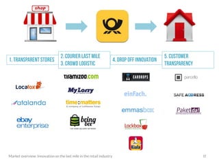 Market overview: Innovation on the last mile in the retail industry
 