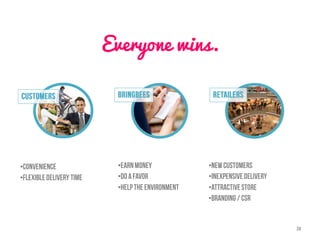 Everyone wins.
•
•
•
•
•
•
•
•
•
 