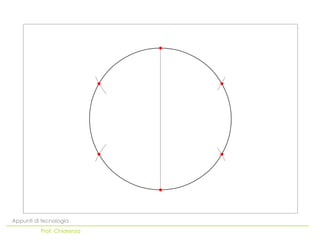 Appunti di tecnologia
          Prof. Chiarenza
 