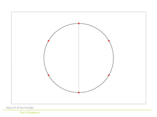 Appunti di tecnologia
          Prof. Chiarenza
 