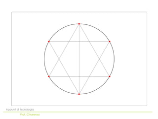 Appunti di tecnologia
          Prof. Chiarenza
 