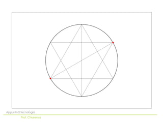Appunti di tecnologia
          Prof. Chiarenza
 