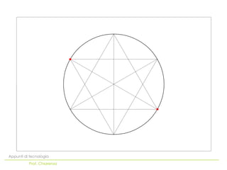 Appunti di tecnologia
          Prof. Chiarenza
 
