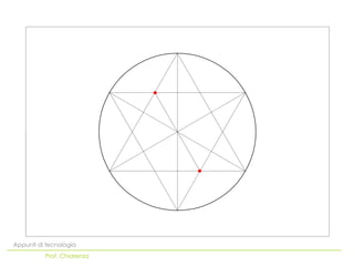 Appunti di tecnologia
          Prof. Chiarenza
 