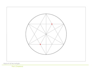 Appunti di tecnologia
          Prof. Chiarenza
 