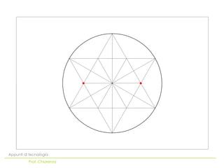 Appunti di tecnologia
          Prof. Chiarenza
 