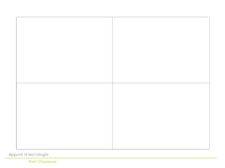 Appunti di tecnologia
          Prof. Chiarenza
 