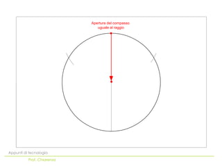 Apertura del compasso
                               uguale al raggio




Appunti di tecnologia
          Prof. Chiarenza
 