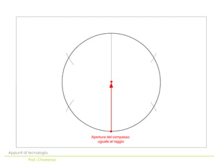 Apertura del compasso
                               uguale al raggio


Appunti di tecnologia
          Prof. Chiarenza
 