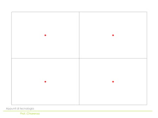 Appunti di tecnologia
          Prof. Chiarenza
 