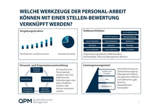 WELCHE WERKZEUGE DER PERSONAL-ARBEIT
KÖNNEN MIT EINER STELLEN-BEWERTUNG
VERKNÜPFT WERDEN?
5
Vergütungsstruktur
Gehaltsbänder und Bonusstruktur Gehaltsbestandteile
Personal- und Organisationsentwicklung
Personal-
auswahl
Einarbeitung
Netzwerk-
organisation
Kompetenz-
management
Entwicklung
Kernprozesse der
Personalarbeit
erhalten durch die
Definition der
Anforderungen eine
klare inhaltliche
Struktur oder
können verbessert
werden
Stellenarchitektur
Junior Spezialist
Spezialist
Senior Spezialist
Teamleiter
Manager
Direktoren
Bereichsleitung
Geschäftsführung
Organisationsspezifische Stellenfamilien,
Karrierepfade, Titel und (Management-)Ebenen
Junioringenieur
Ingenieur
Senioringenieur
Leitender Ingenieur
Leistungsmanagement
Leitbild und
Strategie
Ziele
Maßnahmen
Vorstrukturierung von
Zielvereinbarungen je
(Management-)Ebene
mit typischen Zielarten
und definierten, ggfs.
bereichs-
übergreifenden
Kennzahlen
 