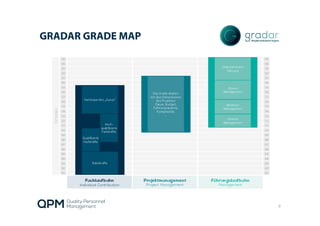 GRADAR GRADE MAP
9
 