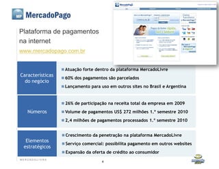 Plataforma de pagamentos
na internet
www.mercadopago.com.br


                    Atuação forte dentro da plataforma MercadoLivre
Características
                    60% dos pagamentos são parcelados
  do negócio
                    Lançamento para uso em outros sites no Brasil e Argentina



                    26% de participação na receita total da empresa em 2009

    Números         Volume de pagamentos US$ 272 milhões 1.º semestre 2010

                    2,4 milhões de pagamentos processados 1.º semestre 2010


                    Crescimento da penetração na plataforma MercadoLivre
   Elementos
                    Serviço comercial: possibilita pagamento em outros websites
  estratégicos
                    Expansão da oferta de crédito ao consumidor
MERCADO L IV R E
                                      4
 