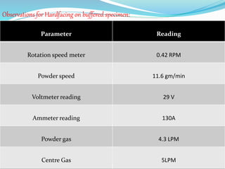 Parameter Reading
Rotation speed meter 0.42 RPM
Powder speed 11.6 gm/min
Voltmeter reading 29 V
Ammeter reading 130A
Powder gas 4.3 LPM
Centre Gas 5LPM
Observations for Hardfacing on buffered specimen:
 