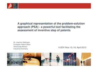 II-SDV Nice 15./16. April 2013
Dr. Joachim Stellmach
European Patent Office
Directorate Advisor
Industrial Chemistry
A graphical representation of the problem-solution
approach (PSA) - a powerful tool facilitating the
assessment of inventive step of patents
 