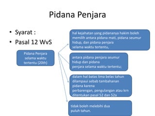 Pidana Penjara
• Syarat :
• Pasal 12 WvS
Pidana Penjara
selama waktu
tertentu (20th)
antara pidana penjara seumur
hidup dan pidana
penjara selama waktu tertentu;
hal kejahatan yang pidananya hakim boleh
memilih antara pidana mati, pidana seumur
hidup, dan pidana penjara
selama waktu tertentu,
dalam hal batas lima belas tahun
dilampaui sebab tambahanan
pidana karena
perbarengan, pengulangan atau krn
ditentukan pasal 52 dan 52a
tidak boleh melebihi dua
puluh tahun.
 