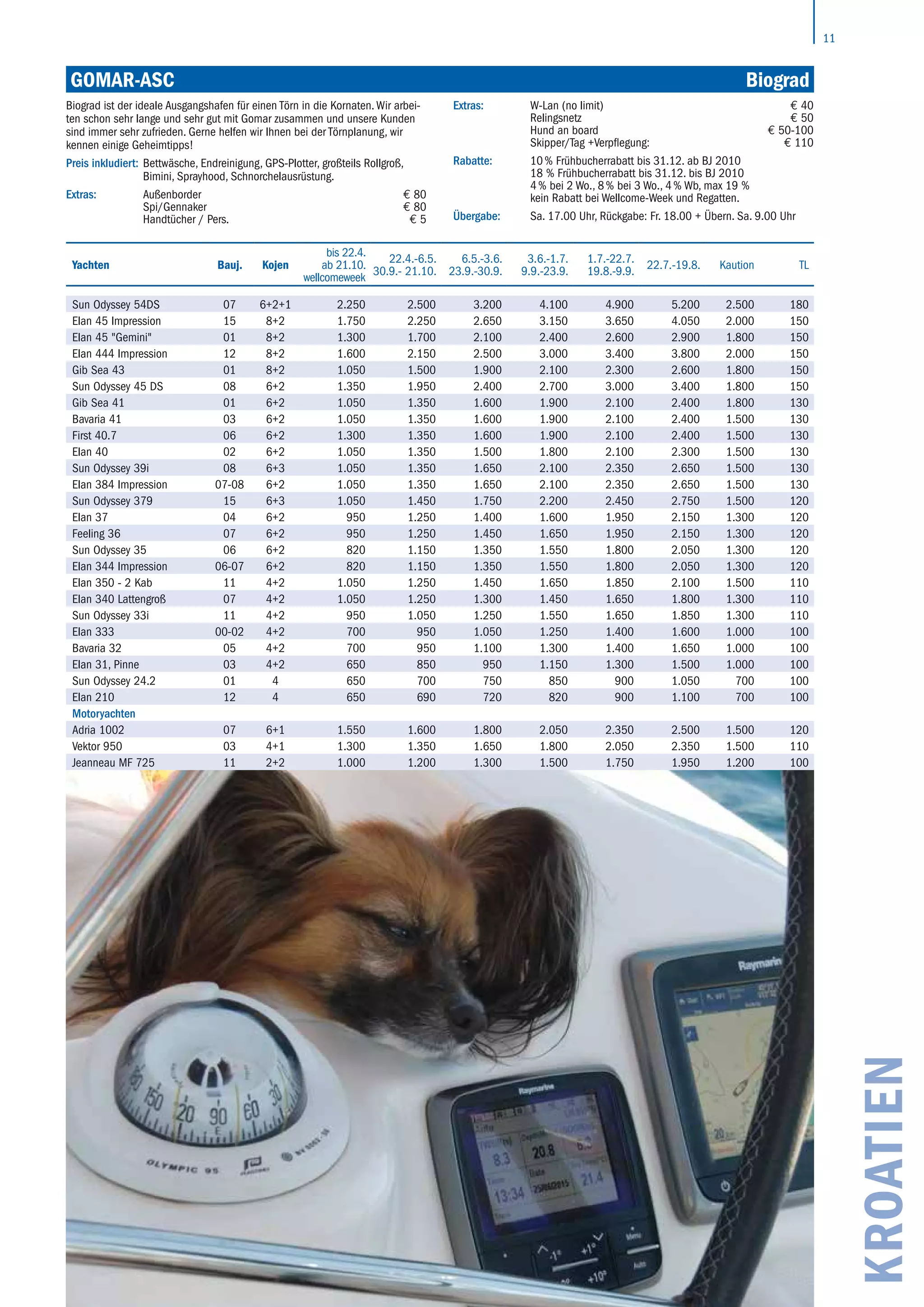 11
KROATIEN
GOMAR-ASC	 Biograd
Yachten Bauj. Kojen
bis 22.4.
ab 21.10.
wellcomeweek
22.4.-6.5.
30.9.- 21.10.
6.5.-3.6.
23.9.-30.9.
3.6.-1.7.
9.9.-23.9.
1.7.-22.7.
19.8.-9.9.
22.7.-19.8. Kaution TL
Sun Odyssey 54DS 07 6+2+1 2.250 2.500 3.200 4.100 4.900 5.200 2.500 180
Elan 45 Impression 15 8+2 1.750 2.250 2.650 3.150 3.650 4.050 2.000 150
Elan 45 "Gemini" 01 8+2 1.300 1.700 2.100 2.400 2.600 2.900 1.800 150
Elan 444 Impression 12 8+2 1.600 2.150 2.500 3.000 3.400 3.800 2.000 150
Gib Sea 43 01 8+2 1.050 1.500 1.900 2.100 2.300 2.600 1.800 150
Sun Odyssey 45 DS 08 6+2 1.350 1.950 2.400 2.700 3.000 3.400 1.800 150
Gib Sea 41 01 6+2 1.050 1.350 1.600 1.900 2.100 2.400 1.800 130
Bavaria 41 03 6+2 1.050 1.350 1.600 1.900 2.100 2.400 1.500 130
First 40.7 06 6+2 1.300 1.350 1.600 1.900 2.100 2.400 1.500 130
Elan 40 02 6+2 1.050 1.350 1.500 1.800 2.100 2.300 1.500 130
Sun Odyssey 39i 08 6+3 1.050 1.350 1.650 2.100 2.350 2.650 1.500 130
Elan 384 Impression 07-08 6+2 1.050 1.350 1.650 2.100 2.350 2.650 1.500 130
Sun Odyssey 379 15 6+3 1.050 1.450 1.750 2.200 2.450 2.750 1.500 120
Elan 37 04 6+2 950 1.250 1.400 1.600 1.950 2.150 1.300 120
Feeling 36 07 6+2 950 1.250 1.450 1.650 1.950 2.150 1.300 120
Sun Odyssey 35 06 6+2 820 1.150 1.350 1.550 1.800 2.050 1.300 120
Elan 344 Impression 06-07 6+2 820 1.150 1.350 1.550 1.800 2.050 1.300 120
Elan 350 - 2 Kab 11 4+2 1.050 1.250 1.450 1.650 1.850 2.100 1.500 110
Elan 340 Lattengroß 07 4+2 1.050 1.250 1.300 1.450 1.650 1.800 1.300 110
Sun Odyssey 33i 11 4+2 950 1.050 1.250 1.550 1.650 1.850 1.300 110
Elan 333 00-02 4+2 700 950 1.050 1.250 1.400 1.600 1.000 100
Bavaria 32 05 4+2 700 950 1.100 1.300 1.400 1.650 1.000 100
Elan 31, Pinne 03 4+2 650 850 950 1.150 1.300 1.500 1.000 100
Sun Odyssey 24.2 01 4 650 700 750 850 900 1.050 700 100
Elan 210 12 4 650 690 720 820 900 1.100 700 100
Motoryachten
Adria 1002 07 6+1 1.550 1.600 1.800 2.050 2.350 2.500 1.500 120
Vektor 950 03 4+1 1.300 1.350 1.650 1.800 2.050 2.350 1.500 110
Jeanneau MF 725 11 2+2 1.000 1.200 1.300 1.500 1.750 1.950 1.200 100
Biograd ist der ideale Ausgangshafen für einen Törn in die Kornaten. Wir arbei-
ten schon sehr lange und sehr gut mit Gomar zusammen und unsere Kunden
sind immer sehr zufrieden. Gerne helfen wir Ihnen bei der Törnplanung, wir
kennen einige Geheimtipps!
Preis inkludiert: Bettwäsche, Endreinigung, GPS-Plotter, großteils Rollgroß,
Bimini, Sprayhood, Schnorchelausrüstung.
Extras: Außenborder € 80
Spi/Gennaker € 80
Handtücher / Pers. € 5
Extras: W-Lan (no limit) € 40
Relingsnetz € 50
Hund an board € 50-100
Skipper/Tag +Verpflegung: € 110
Rabatte: 10 % Frühbucherrabatt bis 31.12. ab BJ 2010
18 % Frühbucherrabatt bis 31.12. bis BJ 2010
4 % bei 2 Wo., 8 % bei 3 Wo., 4 % Wb, max 19 %
kein Rabatt bei Wellcome-Week und Regatten.
Übergabe: Sa. 17.00 Uhr, Rückgabe: Fr. 18.00 + Übern. Sa. 9.00 Uhr
 
