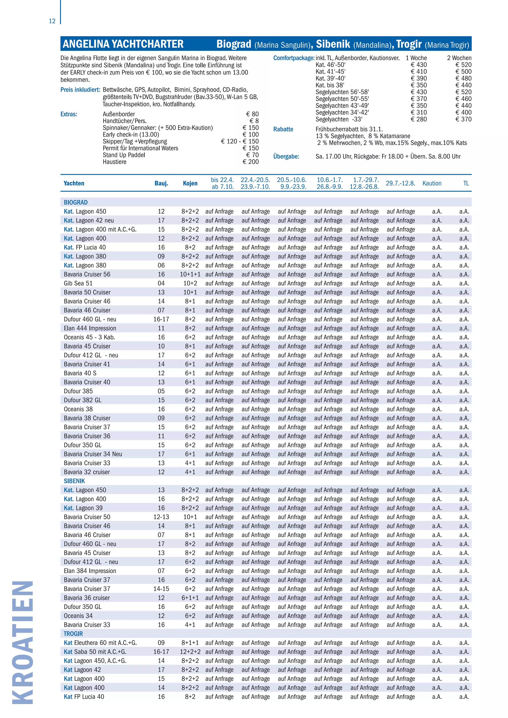 12
KROATIEN
Yachten Bauj. Kojen
bis 22.4.
ab 7.10.
22.4.-20.5.
23.9.-7.10.
20.5.-10.6.
9.9.-23.9.
10.6.-1.7.
26.8.-9.9.
1.7.-29.7.
12.8.-26.8.
29.7.-12.8. Kaution TL
Biograd
Kat. Lagoon 450 12 8+2+2 auf Anfrage auf Anfrage auf Anfrage auf Anfrage auf Anfrage auf Anfrage a.A. a.A.
Kat. Lagoon 42 neu 17 8+2+2 auf Anfrage auf Anfrage auf Anfrage auf Anfrage auf Anfrage auf Anfrage a.A. a.A.
Kat. Lagoon 400 mit A.C.+G. 15 8+2+2 auf Anfrage auf Anfrage auf Anfrage auf Anfrage auf Anfrage auf Anfrage a.A. a.A.
Kat. Lagoon 400 12 8+2+2 auf Anfrage auf Anfrage auf Anfrage auf Anfrage auf Anfrage auf Anfrage a.A. a.A.
Kat. FP Lucia 40 16 8+2 auf Anfrage auf Anfrage auf Anfrage auf Anfrage auf Anfrage auf Anfrage a.A. a.A.
Kat. Lagoon 380 09 8+2+2 auf Anfrage auf Anfrage auf Anfrage auf Anfrage auf Anfrage auf Anfrage a.A. a.A.
Kat. Lagoon 380 06 8+2+2 auf Anfrage auf Anfrage auf Anfrage auf Anfrage auf Anfrage auf Anfrage a.A. a.A.
Bavaria Cruiser 56 16 10+1+1 auf Anfrage auf Anfrage auf Anfrage auf Anfrage auf Anfrage auf Anfrage a.A. a.A.
Gib Sea 51 04 10+2 auf Anfrage auf Anfrage auf Anfrage auf Anfrage auf Anfrage auf Anfrage a.A. a.A.
Bavaria 50 Cruiser 13 10+1 auf Anfrage auf Anfrage auf Anfrage auf Anfrage auf Anfrage auf Anfrage a.A. a.A.
Bavaria Cruiser 46 14 8+1 auf Anfrage auf Anfrage auf Anfrage auf Anfrage auf Anfrage auf Anfrage a.A. a.A.
Bavaria 46 Cruiser 07 8+1 auf Anfrage auf Anfrage auf Anfrage auf Anfrage auf Anfrage auf Anfrage a.A. a.A.
Dufour 460 GL - neu 16-17 8+2 auf Anfrage auf Anfrage auf Anfrage auf Anfrage auf Anfrage auf Anfrage a.A. a.A.
Elan 444 Impression 11 8+2 auf Anfrage auf Anfrage auf Anfrage auf Anfrage auf Anfrage auf Anfrage a.A. a.A.
Oceanis 45 - 3 Kab. 16 6+2 auf Anfrage auf Anfrage auf Anfrage auf Anfrage auf Anfrage auf Anfrage a.A. a.A.
Bavaria 45 Cruiser 10 8+1 auf Anfrage auf Anfrage auf Anfrage auf Anfrage auf Anfrage auf Anfrage a.A. a.A.
Dufour 412 GL - neu 17 6+2 auf Anfrage auf Anfrage auf Anfrage auf Anfrage auf Anfrage auf Anfrage a.A. a.A.
Bavaria Cruiser 41 14 6+1 auf Anfrage auf Anfrage auf Anfrage auf Anfrage auf Anfrage auf Anfrage a.A. a.A.
Bavaria 40 S 12 6+1 auf Anfrage auf Anfrage auf Anfrage auf Anfrage auf Anfrage auf Anfrage a.A. a.A.
Bavaria Cruiser 40 13 6+1 auf Anfrage auf Anfrage auf Anfrage auf Anfrage auf Anfrage auf Anfrage a.A. a.A.
Dufour 385 05 6+2 auf Anfrage auf Anfrage auf Anfrage auf Anfrage auf Anfrage auf Anfrage a.A. a.A.
Dufour 382 GL 15 6+2 auf Anfrage auf Anfrage auf Anfrage auf Anfrage auf Anfrage auf Anfrage a.A. a.A.
Oceanis 38 16 6+2 auf Anfrage auf Anfrage auf Anfrage auf Anfrage auf Anfrage auf Anfrage a.A. a.A.
Bavaria 38 Cruiser 09 6+2 auf Anfrage auf Anfrage auf Anfrage auf Anfrage auf Anfrage auf Anfrage a.A. a.A.
Bavaria Cruiser 37 15 6+2 auf Anfrage auf Anfrage auf Anfrage auf Anfrage auf Anfrage auf Anfrage a.A. a.A.
Bavaria Cruiser 36 11 6+2 auf Anfrage auf Anfrage auf Anfrage auf Anfrage auf Anfrage auf Anfrage a.A. a.A.
Dufour 350 GL 15 6+2 auf Anfrage auf Anfrage auf Anfrage auf Anfrage auf Anfrage auf Anfrage a.A. a.A.
Bavaria Cruiser 34 Neu 17 6+1 auf Anfrage auf Anfrage auf Anfrage auf Anfrage auf Anfrage auf Anfrage a.A. a.A.
Bavaria Cruiser 33 13 4+1 auf Anfrage auf Anfrage auf Anfrage auf Anfrage auf Anfrage auf Anfrage a.A. a.A.
Bavaria 32 cruiser 12 4+1 auf Anfrage auf Anfrage auf Anfrage auf Anfrage auf Anfrage auf Anfrage a.A. a.A.
Sibenik
Kat. Lagoon 450 13 8+2+2 auf Anfrage auf Anfrage auf Anfrage auf Anfrage auf Anfrage auf Anfrage a.A. a.A.
Kat. Lagoon 400 16 8+2+2 auf Anfrage auf Anfrage auf Anfrage auf Anfrage auf Anfrage auf Anfrage a.A. a.A.
Kat. Lagoon 39 16 8+2+2 auf Anfrage auf Anfrage auf Anfrage auf Anfrage auf Anfrage auf Anfrage a.A. a.A.
Bavaria Cruiser 50 12-13 10+1 auf Anfrage auf Anfrage auf Anfrage auf Anfrage auf Anfrage auf Anfrage a.A. a.A.
Bavaria Cruiser 46 14 8+1 auf Anfrage auf Anfrage auf Anfrage auf Anfrage auf Anfrage auf Anfrage a.A. a.A.
Bavaria 46 Cruiser 07 8+1 auf Anfrage auf Anfrage auf Anfrage auf Anfrage auf Anfrage auf Anfrage a.A. a.A.
Dufour 460 GL - neu 17 8+2 auf Anfrage auf Anfrage auf Anfrage auf Anfrage auf Anfrage auf Anfrage a.A. a.A.
Bavaria 45 Cruiser 13 8+2 auf Anfrage auf Anfrage auf Anfrage auf Anfrage auf Anfrage auf Anfrage a.A. a.A.
Dufour 412 GL - neu 17 6+2 auf Anfrage auf Anfrage auf Anfrage auf Anfrage auf Anfrage auf Anfrage a.A. a.A.
Elan 384 Impression 07 6+2 auf Anfrage auf Anfrage auf Anfrage auf Anfrage auf Anfrage auf Anfrage a.A. a.A.
Bavaria Cruiser 37 16 6+2 auf Anfrage auf Anfrage auf Anfrage auf Anfrage auf Anfrage auf Anfrage a.A. a.A.
Bavaria Cruiser 37 14-15 6+2 auf Anfrage auf Anfrage auf Anfrage auf Anfrage auf Anfrage auf Anfrage a.A. a.A.
Bavaria 36 cruiser 12 6+1+1 auf Anfrage auf Anfrage auf Anfrage auf Anfrage auf Anfrage auf Anfrage a.A. a.A.
Dufour 350 GL 16 6+2 auf Anfrage auf Anfrage auf Anfrage auf Anfrage auf Anfrage auf Anfrage a.A. a.A.
Oceanis 34 12 6+2 auf Anfrage auf Anfrage auf Anfrage auf Anfrage auf Anfrage auf Anfrage a.A. a.A.
Bavaria Cruiser 33 16 4+1 auf Anfrage auf Anfrage auf Anfrage auf Anfrage auf Anfrage auf Anfrage a.A. a.A.
Trogir
Kat Eleuthera 60 mit A.C.+G. 09 8+1+1 auf Anfrage auf Anfrage auf Anfrage auf Anfrage auf Anfrage auf Anfrage a.A. a.A.
Kat Saba 50 mit A.C.+G. 16-17 12+2+2 auf Anfrage auf Anfrage auf Anfrage auf Anfrage auf Anfrage auf Anfrage a.A. a.A.
Kat Lagoon 450, A.C.+G. 14 8+2+2 auf Anfrage auf Anfrage auf Anfrage auf Anfrage auf Anfrage auf Anfrage a.A. a.A.
Kat Lagoon 42 17 8+2+2 auf Anfrage auf Anfrage auf Anfrage auf Anfrage auf Anfrage auf Anfrage a.A. a.A.
Kat Lagoon 400 15 8+2+2 auf Anfrage auf Anfrage auf Anfrage auf Anfrage auf Anfrage auf Anfrage a.A. a.A.
Kat Lagoon 400 14 8+2+2 auf Anfrage auf Anfrage auf Anfrage auf Anfrage auf Anfrage auf Anfrage a.A. a.A.
Kat FP Lucia 40 16 8+2 auf Anfrage auf Anfrage auf Anfrage auf Anfrage auf Anfrage auf Anfrage a.A. a.A.
Angelina Yachtcharter	 Biograd (Marina Sangulin), Sibenik (Mandalina), Trogir (Marina Trogir)
Die Angelina Flotte liegt in der eigenen Sangulin Marina in Biograd. Weitere
Stützpunkte sind Sibenik (Mandalina) und Trogir. Eine tolle Einführung ist
der EARLY check-in zum Preis von € 100, wo sie die Yacht schon um 13.00
bekommen.
Preis inkludiert: Bettwäsche, GPS, Autopilot, Bimini, Sprayhood, CD-Radio,
größtenteils TV+DVD, Bugstrahlruder (Bav.33-50), W-Lan 5 GB,
Taucher-Inspektion, kro. Notfallhandy.
Extras: Außenborder € 80
Handtücher/Pers. € 8
Spinnaker/Gennaker: (+ 500 Extra-Kaution) € 150
Early check-in (13.00) € 100
Skipper/Tag +Verpflegung € 120 - € 150
Permit für International Waters € 150
Stand Up Paddel € 70
Haustiere € 200
Comfortpackage:inkl. TL, Außenborder, Kautionsver. 1 Woche 2 Wochen
Kat. 46‘-50‘ € 430 € 520
Kat. 41‘-45‘ € 410 € 500
Kat. 39‘-40‘ € 390 € 480
Kat. bis 38‘ € 350 € 440
Segelyachten 56'-58' € 430 € 520
Segelyachten 50'-55' € 370 € 460
Segelyachten 43'-49' € 350 € 440
Segelyachten 34'-42' € 310 € 400
Segelyachten -33' € 280 € 370
Rabatte Frühbucherrabatt bis 31.1.
13 % Segelyachten, 8 % Katamarane
2 % Mehrwochen, 2 % Wb, max.15% Segely., max.10% Kats
Übergabe: Sa. 17.00 Uhr, Rückgabe: Fr 18.00 + Übern. Sa. 8.00 Uhr
 