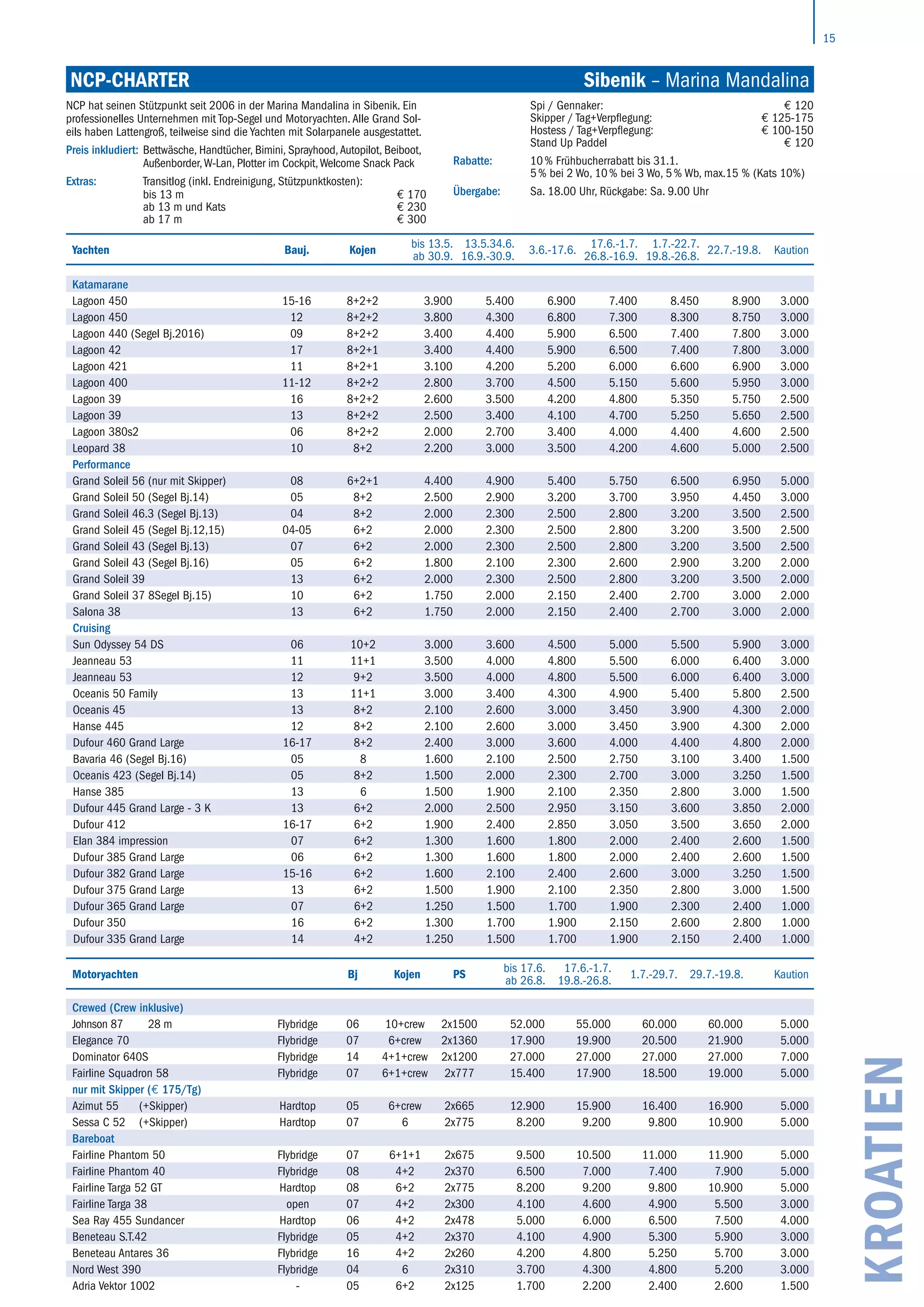 15
KROATIEN
NCP-CHARTER		 Sibenik – Marina Mandalina
NCP hat seinen Stützpunkt seit 2006 in der Marina Mandalina in Sibenik. Ein
professionelles Unternehmen mit Top-Segel und Motoryachten. Alle Grand Sol-
eils haben Lattengroß, teilweise sind die Yachten mit Solarpanele ausgestattet.
Preis inkludiert: Bettwäsche, Handtücher, Bimini, Sprayhood,Autopilot, Beiboot,
Außenborder,W-Lan, Plotter im Cockpit,Welcome Snack Pack
Extras: Transitlog (inkl. Endreinigung, Stützpunktkosten):
bis 13 m € 170
ab 13 m und Kats € 230
ab 17 m € 300
Spi / Gennaker: € 120
Skipper / Tag+Verpflegung: € 125-175
Hostess / Tag+Verpflegung: € 100-150
Stand Up Paddel € 120
Rabatte: 10 % Frühbucherrabatt bis 31.1.
5 % bei 2 Wo, 10 % bei 3 Wo, 5 % Wb, max.15 % (Kats 10%)
Übergabe: Sa. 18.00 Uhr, Rückgabe: Sa. 9.00 Uhr
Yachten Bauj. Kojen
bis 13.5.
ab 30.9.
13.5.34.6.
16.9.-30.9.
3.6.-17.6.
17.6.-1.7.
26.8.-16.9.
1.7.-22.7.
19.8.-26.8.
22.7.-19.8. Kaution
Katamarane
Lagoon 450 15-16 8+2+2 3.900 5.400 6.900 7.400 8.450 8.900 3.000
Lagoon 450 12 8+2+2 3.800 4.300 6.800 7.300 8.300 8.750 3.000
Lagoon 440 (Segel Bj.2016) 09 8+2+2 3.400 4.400 5.900 6.500 7.400 7.800 3.000
Lagoon 42 17 8+2+1 3.400 4.400 5.900 6.500 7.400 7.800 3.000
Lagoon 421 11 8+2+1 3.100 4.200 5.200 6.000 6.600 6.900 3.000
Lagoon 400 11-12 8+2+2 2.800 3.700 4.500 5.150 5.600 5.950 3.000
Lagoon 39 16 8+2+2 2.600 3.500 4.200 4.800 5.350 5.750 2.500
Lagoon 39 13 8+2+2 2.500 3.400 4.100 4.700 5.250 5.650 2.500
Lagoon 380s2 06 8+2+2 2.000 2.700 3.400 4.000 4.400 4.600 2.500
Leopard 38 10 8+2 2.200 3.000 3.500 4.200 4.600 5.000 2.500
Performance
Grand Soleil 56 (nur mit Skipper) 08 6+2+1 4.400 4.900 5.400 5.750 6.500 6.950 5.000
Grand Soleil 50 (Segel Bj.14) 05 8+2 2.500 2.900 3.200 3.700 3.950 4.450 3.000
Grand Soleil 46.3 (Segel Bj.13) 04 8+2 2.000 2.300 2.500 2.800 3.200 3.500 2.500
Grand Soleil 45 (Segel Bj.12,15) 04-05 6+2 2.000 2.300 2.500 2.800 3.200 3.500 2.500
Grand Soleil 43 (Segel Bj.13) 07 6+2 2.000 2.300 2.500 2.800 3.200 3.500 2.500
Grand Soleil 43 (Segel Bj.16) 05 6+2 1.800 2.100 2.300 2.600 2.900 3.200 2.000
Grand Soleil 39 13 6+2 2.000 2.300 2.500 2.800 3.200 3.500 2.000
Grand Soleil 37 8Segel Bj.15) 10 6+2 1.750 2.000 2.150 2.400 2.700 3.000 2.000
Salona 38 13 6+2 1.750 2.000 2.150 2.400 2.700 3.000 2.000
Cruising
Sun Odyssey 54 DS 06 10+2 3.000 3.600 4.500 5.000 5.500 5.900 3.000
Jeanneau 53 11 11+1 3.500 4.000 4.800 5.500 6.000 6.400 3.000
Jeanneau 53 12 9+2 3.500 4.000 4.800 5.500 6.000 6.400 3.000
Oceanis 50 Family 13 11+1 3.000 3.400 4.300 4.900 5.400 5.800 2.500
Oceanis 45 13 8+2 2.100 2.600 3.000 3.450 3.900 4.300 2.000
Hanse 445 12 8+2 2.100 2.600 3.000 3.450 3.900 4.300 2.000
Dufour 460 Grand Large 16-17 8+2 2.400 3.000 3.600 4.000 4.400 4.800 2.000
Bavaria 46 (Segel Bj.16) 05 8 1.600 2.100 2.500 2.750 3.100 3.400 1.500
Oceanis 423 (Segel Bj.14) 05 8+2 1.500 2.000 2.300 2.700 3.000 3.250 1.500
Hanse 385 13 6 1.500 1.900 2.100 2.350 2.800 3.000 1.500
Dufour 445 Grand Large - 3 K 13 6+2 2.000 2.500 2.950 3.150 3.600 3.850 2.000
Dufour 412 16-17 6+2 1.900 2.400 2.850 3.050 3.500 3.650 2.000
Elan 384 impression 07 6+2 1.300 1.600 1.800 2.000 2.400 2.600 1.500
Dufour 385 Grand Large 06 6+2 1.300 1.600 1.800 2.000 2.400 2.600 1.500
Dufour 382 Grand Large 15-16 6+2 1.600 2.100 2.400 2.600 3.000 3.250 1.500
Dufour 375 Grand Large 13 6+2 1.500 1.900 2.100 2.350 2.800 3.000 1.500
Dufour 365 Grand Large 07 6+2 1.250 1.500 1.700 1.900 2.300 2.400 1.000
Dufour 350 16 6+2 1.300 1.700 1.900 2.150 2.600 2.800 1.000
Dufour 335 Grand Large 14 4+2 1.250 1.500 1.700 1.900 2.150 2.400 1.000
Motoryachten Bj Kojen PS
bis 17.6.
ab 26.8.
17.6.-1.7.
19.8.-26.8.
1.7.-29.7. 29.7.-19.8. Kaution
Crewed (Crew inklusive)
Johnson 87 28 m Flybridge 06 10+crew 2x1500 52.000 55.000 60.000 60.000 5.000
Elegance 70 Flybridge 07 6+crew 2x1360 17.900 19.900 20.500 21.900 5.000
Dominator 640S Flybridge 14 4+1+crew 2x1200 27.000 27.000 27.000 27.000 7.000
Fairline Squadron 58 Flybridge 07 6+1+crew 2x777 15.400 17.900 18.500 19.000 5.000
nur mit Skipper (€ 175/Tg)
Azimut 55 (+Skipper) Hardtop 05 6+crew 2x665 12.900 15.900 16.400 16.900 5.000
Sessa C 52 (+Skipper) Hardtop 07 6 2x775 8.200 9.200 9.800 10.900 5.000
Bareboat
Fairline Phantom 50 Flybridge 07 6+1+1 2x675 9.500 10.500 11.000 11.900 5.000
Fairline Phantom 40 Flybridge 08 4+2 2x370 6.500 7.000 7.400 7.900 5.000
Fairline Targa 52 GT Hardtop 08 6+2 2x775 8.200 9.200 9.800 10.900 5.000
Fairline Targa 38 open 07 4+2 2x300 4.100 4.600 4.900 5.500 3.000
Sea Ray 455 Sundancer Hardtop 06 4+2 2x478 5.000 6.000 6.500 7.500 4.000
Beneteau S.T.42 Flybridge 05 4+2 2x370 4.100 4.900 5.300 5.900 3.000
Beneteau Antares 36 Flybridge 16 4+2 2x260 4.200 4.800 5.250 5.700 3.000
Nord West 390 Flybridge 04 6 2x310 3.700 4.300 4.800 5.200 3.000
Adria Vektor 1002 - 05 6+2 2x125 1.700 2.200 2.400 2.600 1.500
 
