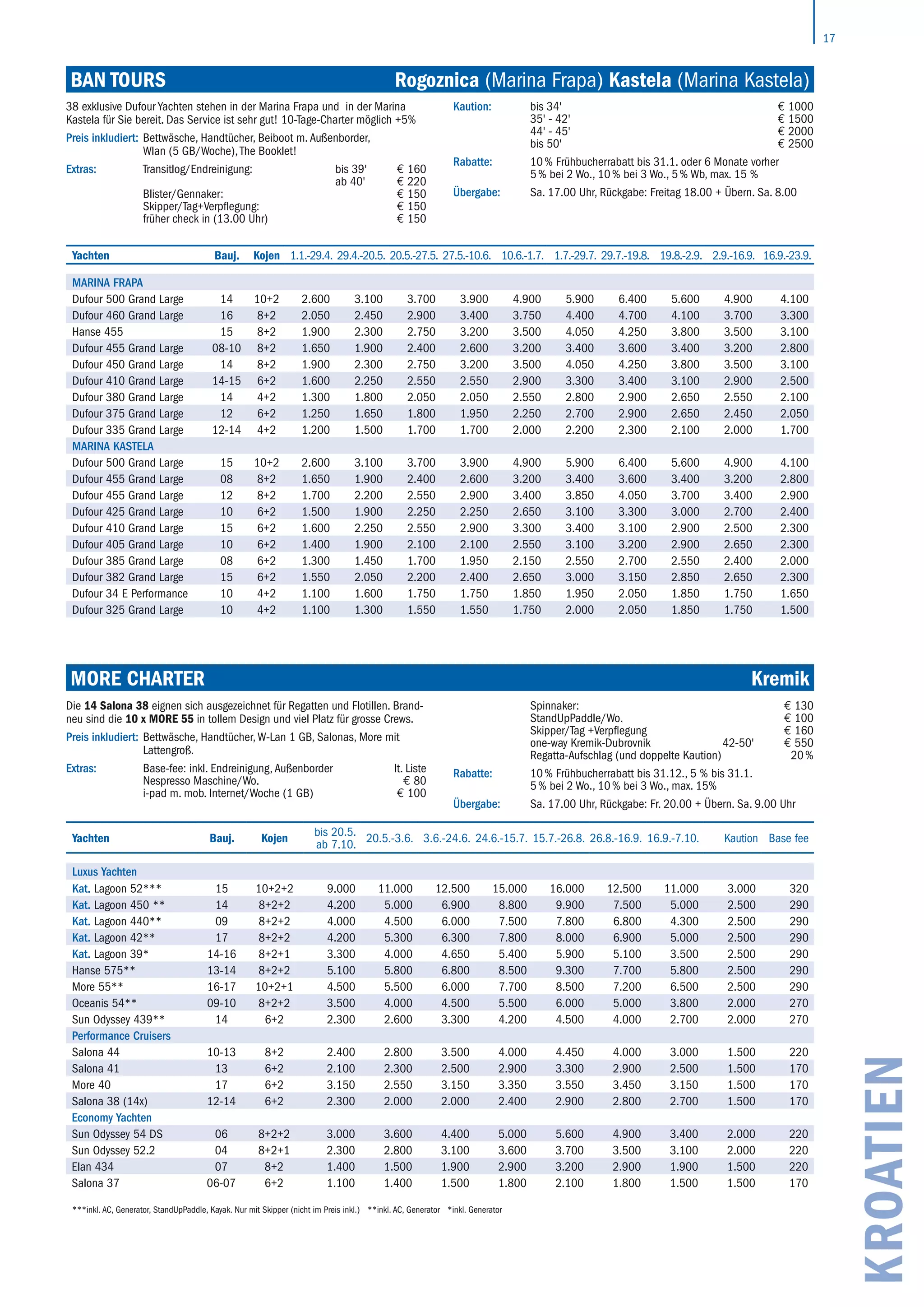 17
KROATIEN
MORE CHARTER	 Kremik
Yachten Bauj. Kojen
bis 20.5.
ab 7.10.
20.5.-3.6. 3.6.-24.6. 24.6.-15.7. 15.7.-26.8. 26.8.-16.9. 16.9.-7.10. Kaution Base fee
Luxus Yachten
Kat. Lagoon 52*** 15 10+2+2 9.000 11.000 12.500 15.000 16.000 12.500 11.000 3.000 320
Kat. Lagoon 450 ** 14 8+2+2 4.200 5.000 6.900 8.800 9.900 7.500 5.000 2.500 290
Kat. Lagoon 440** 09 8+2+2 4.000 4.500 6.000 7.500 7.800 6.800 4.300 2.500 290
Kat. Lagoon 42** 17 8+2+2 4.200 5.300 6.300 7.800 8.000 6.900 5.000 2.500 290
Kat. Lagoon 39* 14-16 8+2+1 3.300 4.000 4.650 5.400 5.900 5.100 3.500 2.500 290
Hanse 575** 13-14 8+2+2 5.100 5.800 6.800 8.500 9.300 7.700 5.800 2.500 290
More 55** 16-17 10+2+1 4.500 5.500 6.000 7.700 8.500 7.200 6.500 2.500 290
Oceanis 54** 09-10 8+2+2 3.500 4.000 4.500 5.500 6.000 5.000 3.800 2.000 270
Sun Odyssey 439** 14 6+2 2.300 2.600 3.300 4.200 4.500 4.000 2.700 2.000 270
Performance Cruisers
Salona 44 10-13 8+2 2.400 2.800 3.500 4.000 4.450 4.000 3.000 1.500 220
Salona 41 13 6+2 2.100 2.300 2.500 2.900 3.300 2.900 2.500 1.500 170
More 40 17 6+2 3.150 2.550 3.150 3.350 3.550 3.450 3.150 1.500 170
Salona 38 (14x) 12-14 6+2 2.300 2.000 2.000 2.400 2.900 2.800 2.700 1.500 170
Economy Yachten
Sun Odyssey 54 DS 06 8+2+2 3.000 3.600 4.400 5.000 5.600 4.900 3.400 2.000 220
Sun Odyssey 52.2 04 8+2+1 2.300 2.800 3.100 3.600 3.700 3.500 3.100 2.000 220
Elan 434 07 8+2 1.400 1.500 1.900 2.900 3.200 2.900 1.900 1.500 220
Salona 37 06-07 6+2 1.100 1.400 1.500 1.800 2.100 1.800 1.500 1.500 170
***inkl. AC, Generator, StandUpPaddle, Kayak. Nur mit Skipper (nicht im Preis inkl.) **inkl. AC, Generator *inkl. Generator
Die 14 Salona 38 eignen sich ausgezeichnet für Regatten und Flotillen. Brand-
neu sind die 10 x MORE 55 in tollem Design und viel Platz für grosse Crews.
Preis inkludiert: Bettwäsche, Handtücher, W-Lan 1 GB, Salonas, More mit
Lattengroß.
Extras: Base-fee: inkl. Endreinigung, Außenborder lt. Liste
Nespresso Maschine/Wo. € 80
i-pad m. mob. Internet/Woche (1 GB) € 100
Spinnaker: € 130
StandUpPaddle/Wo. € 100
Skipper/Tag +Verpflegung € 160
one-way Kremik-Dubrovnik 42-50' € 550
Regatta-Aufschlag (und doppelte Kaution) 20 %
Rabatte: 10 % Frühbucherrabatt bis 31.12., 5 % bis 31.1.
5 % bei 2 Wo., 10 % bei 3 Wo., max. 15%
Übergabe: Sa. 17.00 Uhr, Rückgabe: Fr. 20.00 + Übern. Sa. 9.00 Uhr
Ban Tours	 Rogoznica (Marina Frapa) Kastela (Marina Kastela)
Yachten Bauj. Kojen 1.1.-29.4. 29.4.-20.5. 20.5.-27.5. 27.5.-10.6. 10.6.-1.7. 1.7.-29.7. 29.7.-19.8. 19.8.-2.9. 2.9.-16.9. 16.9.-23.9.
Marina Frapa
Dufour 500 Grand Large 14 10+2 2.600 3.100 3.700 3.900 4.900 5.900 6.400 5.600 4.900 4.100
Dufour 460 Grand Large 16 8+2 2.050 2.450 2.900 3.400 3.750 4.400 4.700 4.100 3.700 3.300
Hanse 455 15 8+2 1.900 2.300 2.750 3.200 3.500 4.050 4.250 3.800 3.500 3.100
Dufour 455 Grand Large 08-10 8+2 1.650 1.900 2.400 2.600 3.200 3.400 3.600 3.400 3.200 2.800
Dufour 450 Grand Large 14 8+2 1.900 2.300 2.750 3.200 3.500 4.050 4.250 3.800 3.500 3.100
Dufour 410 Grand Large 14-15 6+2 1.600 2.250 2.550 2.550 2.900 3.300 3.400 3.100 2.900 2.500
Dufour 380 Grand Large 14 4+2 1.300 1.800 2.050 2.050 2.550 2.800 2.900 2.650 2.550 2.100
Dufour 375 Grand Large 12 6+2 1.250 1.650 1.800 1.950 2.250 2.700 2.900 2.650 2.450 2.050
Dufour 335 Grand Large 12-14 4+2 1.200 1.500 1.700 1.700 2.000 2.200 2.300 2.100 2.000 1.700
Marina Kastela
Dufour 500 Grand Large 15 10+2 2.600 3.100 3.700 3.900 4.900 5.900 6.400 5.600 4.900 4.100
Dufour 455 Grand Large 08 8+2 1.650 1.900 2.400 2.600 3.200 3.400 3.600 3.400 3.200 2.800
Dufour 455 Grand Large 12 8+2 1.700 2.200 2.550 2.900 3.400 3.850 4.050 3.700 3.400 2.900
Dufour 425 Grand Large 10 6+2 1.500 1.900 2.250 2.250 2.650 3.100 3.300 3.000 2.700 2.400
Dufour 410 Grand Large 15 6+2 1.600 2.250 2.550 2.900 3.300 3.400 3.100 2.900 2.500 2.300
Dufour 405 Grand Large 10 6+2 1.400 1.900 2.100 2.100 2.550 3.100 3.200 2.900 2.650 2.300
Dufour 385 Grand Large 08 6+2 1.300 1.450 1.700 1.950 2.150 2.550 2.700 2.550 2.400 2.000
Dufour 382 Grand Large 15 6+2 1.550 2.050 2.200 2.400 2.650 3.000 3.150 2.850 2.650 2.300
Dufour 34 E Performance 10 4+2 1.100 1.600 1.750 1.750 1.850 1.950 2.050 1.850 1.750 1.650
Dufour 325 Grand Large 10 4+2 1.100 1.300 1.550 1.550 1.750 2.000 2.050 1.850 1.750 1.500
38 exklusive Dufour Yachten stehen in der Marina Frapa und in der Marina
Kastela für Sie bereit. Das Service ist sehr gut! 10-Tage-Charter möglich +5%
Preis inkludiert: Bettwäsche, Handtücher, Beiboot m. Außenborder,
Wlan (5 GB/Woche), The Booklet!
Extras: Transitlog/Endreinigung: bis 39' € 160
ab 40' € 220
Blister/Gennaker: € 150
Skipper/Tag+Verpflegung: € 150
früher check in (13.00 Uhr) € 150
Kaution: bis 34' € 1000
35' - 42' € 1500
44' - 45' € 2000
bis 50' € 2500
Rabatte: 10 % Frühbucherrabatt bis 31.1. oder 6 Monate vorher
5 % bei 2 Wo., 10 % bei 3 Wo., 5 % Wb, max. 15 %
Übergabe: Sa. 17.00 Uhr, Rückgabe: Freitag 18.00 + Übern. Sa. 8.00
 