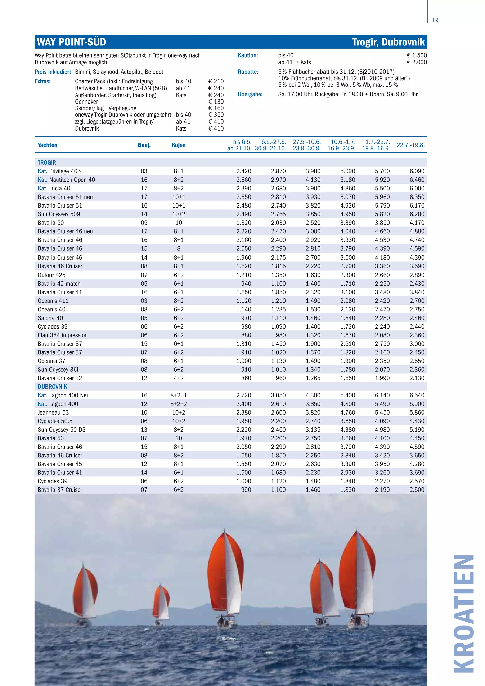 19
KROATIEN
Yachten Bauj. Kojen
bis 6.5.
ab 21.10.
6.5.-27.5.
30.9.-21.10.
27.5.-10.6.
23.9.-30.9.
10.6.-1.7.
16.9.-23.9.
1.7.-22.7.
19.8.-16.9.
22.7.-19.8.
Trogir
Kat. Privilege 465 03 8+1 2.420 2.870 3.980 5.090 5.700 6.090
Kat. Nautitech Open 40 16 8+2 2.660 2.970 4.130 5.180 5.920 6.460
Kat. Lucia 40 17 8+2 2.390 2.680 3.900 4.860 5.500 6.000
Bavaria Cruiser 51 neu 17 10+1 2.550 2.810 3.930 5.070 5.960 6.350
Bavaria Cruiser 51 16 10+1 2.480 2.740 3.820 4.920 5.790 6.170
Sun Odyssey 509 14 10+2 2.490 2.765 3.850 4.950 5.820 6.200
Bavaria 50 05 10 1.820 2.030 2.520 3.390 3.850 4.170
Bavaria Cruiser 46 neu 17 8+1 2.220 2.470 3.000 4.040 4.660 4.880
Bavaria Cruiser 46 16 8+1 2.160 2.400 2.920 3.930 4.530 4.740
Bavaria Cruiser 46 15 8 2.050 2.290 2.810 3.790 4.390 4.590
Bavaria Cruiser 46 14 8+1 1.960 2.175 2.700 3.600 4.180 4.390
Bavaria 46 Cruiser 08 8+1 1.620 1.815 2.220 2.790 3.360 3.590
Dufour 425 07 6+2 1.210 1.350 1.630 2.300 2.660 2.890
Bavaria 42 match 05 6+1 940 1.100 1.400 1.710 2.250 2.430
Bavaria Cruiser 41 16 6+1 1.650 1.850 2.320 3.100 3.480 3.840
Oceanis 411 03 8+2 1.120 1.210 1.490 2.080 2.420 2.700
Oceanis 40 08 6+2 1.140 1.235 1.530 2.120 2.470 2.750
Salona 40 05 6+2 970 1.110 1.460 1.840 2.280 2.460
Cyclades 39 06 6+2 980 1.090 1.400 1.720 2.240 2.440
Elan 384 impression 06 6+2 880 980 1.320 1.670 2.080 2.360
Bavaria Cruiser 37 15 6+1 1.310 1.450 1.900 2.510 2.750 3.060
Bavaria Cruiser 37 07 6+2 910 1.020 1.370 1.820 2.160 2.450
Oceanis 37 08 6+1 1.000 1.130 1.490 1.900 2.350 2.550
Sun Odyssey 36i 08 6+2 910 1.010 1.340 1.780 2.070 2.360
Bavaria Cruiser 32 12 4+2 860 960 1.265 1.650 1.990 2.130
Dubrovnik
Kat. Lagoon 400 Neu 16 8+2+1 2.720 3.050 4.300 5.400 6.140 6.540
Kat. Lagoon 400 12 8+2+2 2.400 2.610 3.850 4.800 5.490 5.900
Jeanneau 53 10 10+2 2.380 2.600 3.820 4.760 5.450 5.860
Cyclades 50.5 06 10+2 1.950 2.200 2.740 3.650 4.090 4.430
Sun Odyssey 50 DS 13 8+2 2.220 2.460 3.135 4.380 4.980 5.190
Bavaria 50 07 10 1.970 2.200 2.750 3.660 4.100 4.450
Bavaria Cruiser 46 15 8+1 2.050 2.290 2.810 3.790 4.390 4.590
Bavaria 46 Cruiser 08 8+2 1.650 1.850 2.250 2.840 3.420 3.650
Bavaria Cruiser 45 12 8+1 1.850 2.070 2.630 3.390 3.950 4.280
Bavaria Cruiser 41 14 6+1 1.500 1.680 2.230 2.930 3.260 3.690
Cyclades 39 06 6+2 1.000 1.120 1.480 1.840 2.270 2.570
Bavaria 37 Cruiser 07 6+2 990 1.100 1.460 1.820 2.190 2.500
way point-süd	 Trogir, Dubrovnik
Way Point betreibt einen sehr guten Stützpunkt in Trogir, one-way nach
­Dubrovnik auf Anfrage möglich.
Preis inkludiert: Bimini, Sprayhood, Autopilot, Beiboot
Extras: Charter Pack (inkl.: Endreinigung,
Bettwäsche, Handtücher, W-LAN (5GB),
Außenborder, Starterkit, Transitlog)
bis 40‘
ab 41‘
Kats
€ 210
€ 240
€ 240
Gennaker € 130
Skipper/Tag +Verpflegung € 160
oneway Trogir-Dubrovnik oder umgekehrt
zzgl. Liegeplatzgebühren in Trogir/
Dubrovnik
bis 40‘
ab 41‘
Kats
€ 350
€ 410
€ 410
Kaution: bis 40‘
ab 41‘ + Kats
€ 1.500
€ 2.000
Rabatte: 5 % Frühbucherrabatt bis 31.12. (Bj2010-2017)
10% Frühbucherrabatt bis 31.12. (Bj. 2009 und älter!)
5 % bei 2 Wo., 10 % bei 3 Wo., 5 % Wb, max. 15 %
Übergabe: Sa. 17.00 Uhr, Rückgabe: Fr. 18.00 + Übern. Sa. 9.00 Uhr
 