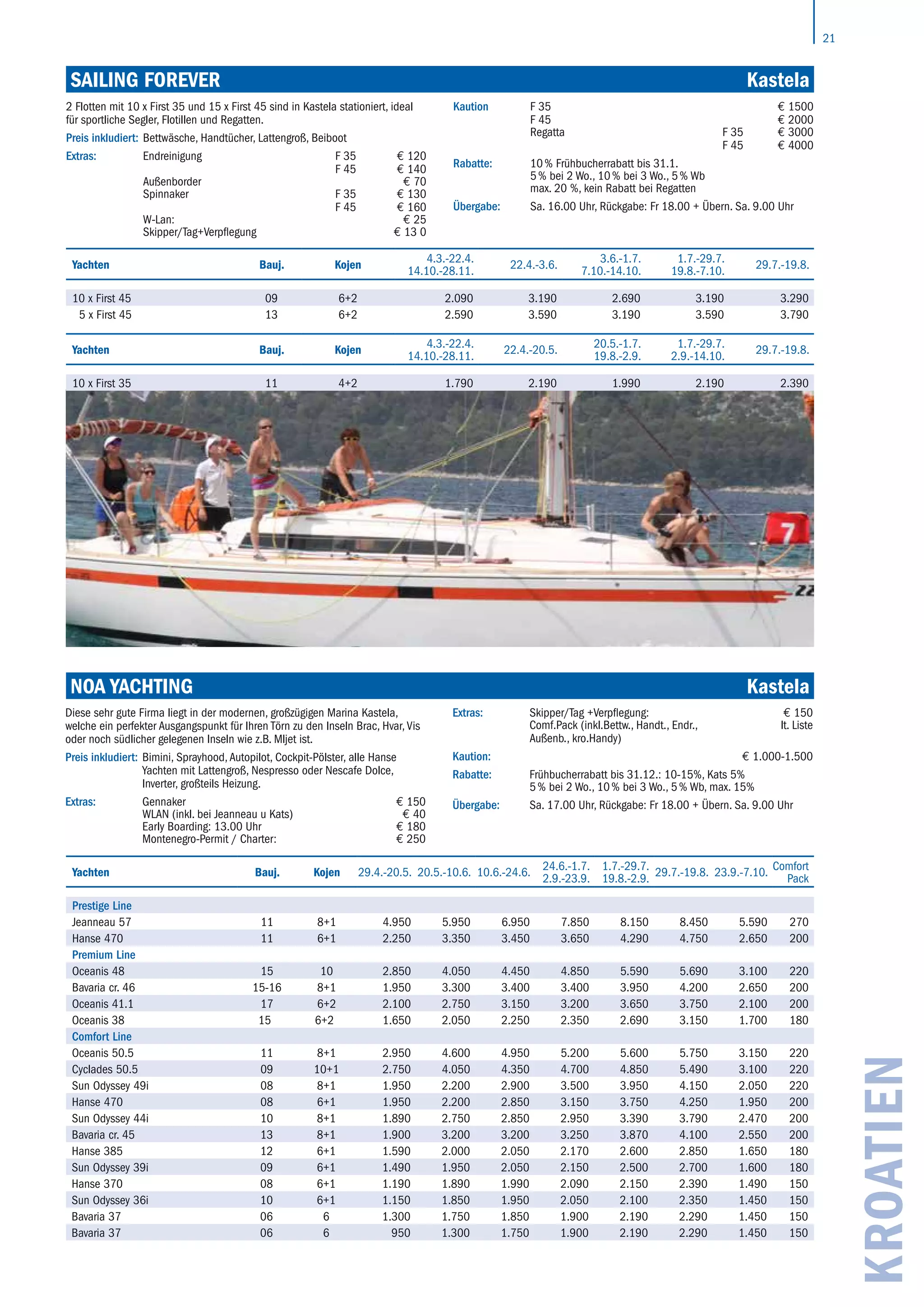 21
KROATIEN
Sailing Forever	 Kastela
Yachten Bauj. Kojen
4.3.-22.4.
14.10.-28.11.
22.4.-3.6.
3.6.-1.7.
7.10.-14.10.
1.7.-29.7.
19.8.-7.10.
29.7.-19.8.
10 x First 45 09 6+2 2.090 3.190 2.690 3.190 3.290
5 x First 45 13 6+2 2.590 3.590 3.190 3.590 3.790
2 Flotten mit 10 x First 35 und 15 x First 45 sind in Kastela stationiert, ideal
für sportliche Segler, Flotillen und Regatten.
Preis inkludiert: Bettwäsche, Handtücher, Lattengroß, Beiboot
Extras: Endreinigung F 35
F 45
€ 120
€ 140
Außenborder € 70
Spinnaker F 35
F 45
€ 130
€ 160
W-Lan: € 25
Skipper/Tag+Verpflegung € 13 0
Kaution F 35
F 45
€ 1500
€ 2000
Regatta F 35
F 45
€ 3000
€ 4000
Rabatte: 10 % Frühbucherrabatt bis 31.1.
5 % bei 2 Wo., 10 % bei 3 Wo., 5 % Wb
max. 20 %, kein Rabatt bei Regatten
Übergabe: Sa. 16.00 Uhr, Rückgabe: Fr 18.00 + Übern. Sa. 9.00 Uhr
Yachten Bauj. Kojen
4.3.-22.4.
14.10.-28.11.
22.4.-20.5.
20.5.-1.7.
19.8.-2.9.
1.7.-29.7.
2.9.-14.10.
29.7.-19.8.
10 x First 35 11 4+2 1.790 2.190 1.990 2.190 2.390
Noa Yachting	 Kastela
Yachten Bauj. Kojen 29.4.-20.5. 20.5.-10.6. 10.6.-24.6.
24.6.-1.7.
2.9.-23.9.
1.7.-29.7.
19.8.-2.9.
29.7.-19.8. 23.9.-7.10.
Comfort
Pack
Prestige Line
Jeanneau 57 11 8+1 4.950 5.950 6.950 7.850 8.150 8.450 5.590 270
Hanse 470 11 6+1 2.250 3.350 3.450 3.650 4.290 4.750 2.650 200
Premium Line
Oceanis 48 15 10 2.850 4.050 4.450 4.850 5.590 5.690 3.100 220
Bavaria cr. 46 15-16 8+1 1.950 3.300 3.400 3.400 3.950 4.200 2.650 200
Oceanis 41.1 17 6+2 2.100 2.750 3.150 3.200 3.650 3.750 2.100 200
Oceanis 38 15 6+2 1.650 2.050 2.250 2.350 2.690 3.150 1.700 180
Comfort Line
Oceanis 50.5 11 8+1 2.950 4.600 4.950 5.200 5.600 5.750 3.150 220
Cyclades 50.5 09 10+1 2.750 4.050 4.350 4.700 4.850 5.490 3.100 220
Sun Odyssey 49i 08 8+1 1.950 2.200 2.900 3.500 3.950 4.150 2.050 220
Hanse 470 08 6+1 1.950 2.200 2.850 3.150 3.750 4.250 1.950 200
Sun Odyssey 44i 10 8+1 1.890 2.750 2.850 2.950 3.390 3.790 2.470 200
Bavaria cr. 45 13 8+1 1.900 3.200 3.200 3.250 3.870 4.100 2.550 200
Hanse 385 12 6+1 1.590 2.000 2.050 2.170 2.600 2.850 1.650 180
Sun Odyssey 39i 09 6+1 1.490 1.950 2.050 2.150 2.500 2.700 1.600 180
Hanse 370 08 6+1 1.190 1.890 1.990 2.090 2.150 2.390 1.490 150
Sun Odyssey 36i 10 6+1 1.150 1.850 1.950 2.050 2.100 2.350 1.450 150
Bavaria 37 06 6 1.300 1.750 1.850 1.900 2.190 2.290 1.450 150
Bavaria 37 06 6 950 1.300 1.750 1.900 2.190 2.290 1.450 150
Diese sehr gute Firma liegt in der modernen, großzügigen Marina Kastela,
welche ein perfekter Ausgangspunkt für Ihren Törn zu den Inseln Brac, Hvar, Vis
oder noch südlicher gelegenen Inseln wie z.B. Mljet ist.
Preis inkludiert: Bimini, Sprayhood, Autopilot, Cockpit-Pölster, alle Hanse
­Yachten mit Lattengroß, Nespresso oder Nescafe Dolce,
Inverter, großteils Heizung.
Extras: Gennaker € 150
WLAN (inkl. bei Jeanneau u Kats) € 40
Early Boarding: 13.00 Uhr € 180
Montenegro-Permit / Charter: € 250
Extras: Skipper/Tag +Verpflegung: € 150
Comf.Pack (inkl.Bettw., Handt., Endr.,
Außenb., kro.Handy)
lt. Liste
Kaution: € 1.000-1.500
Rabatte: Frühbucherrabatt bis 31.12.: 10-15%, Kats 5%
5 % bei 2 Wo., 10 % bei 3 Wo., 5 % Wb, max. 15%
Übergabe: Sa. 17.00 Uhr, Rückgabe: Fr 18.00 + Übern. Sa. 9.00 Uhr
 