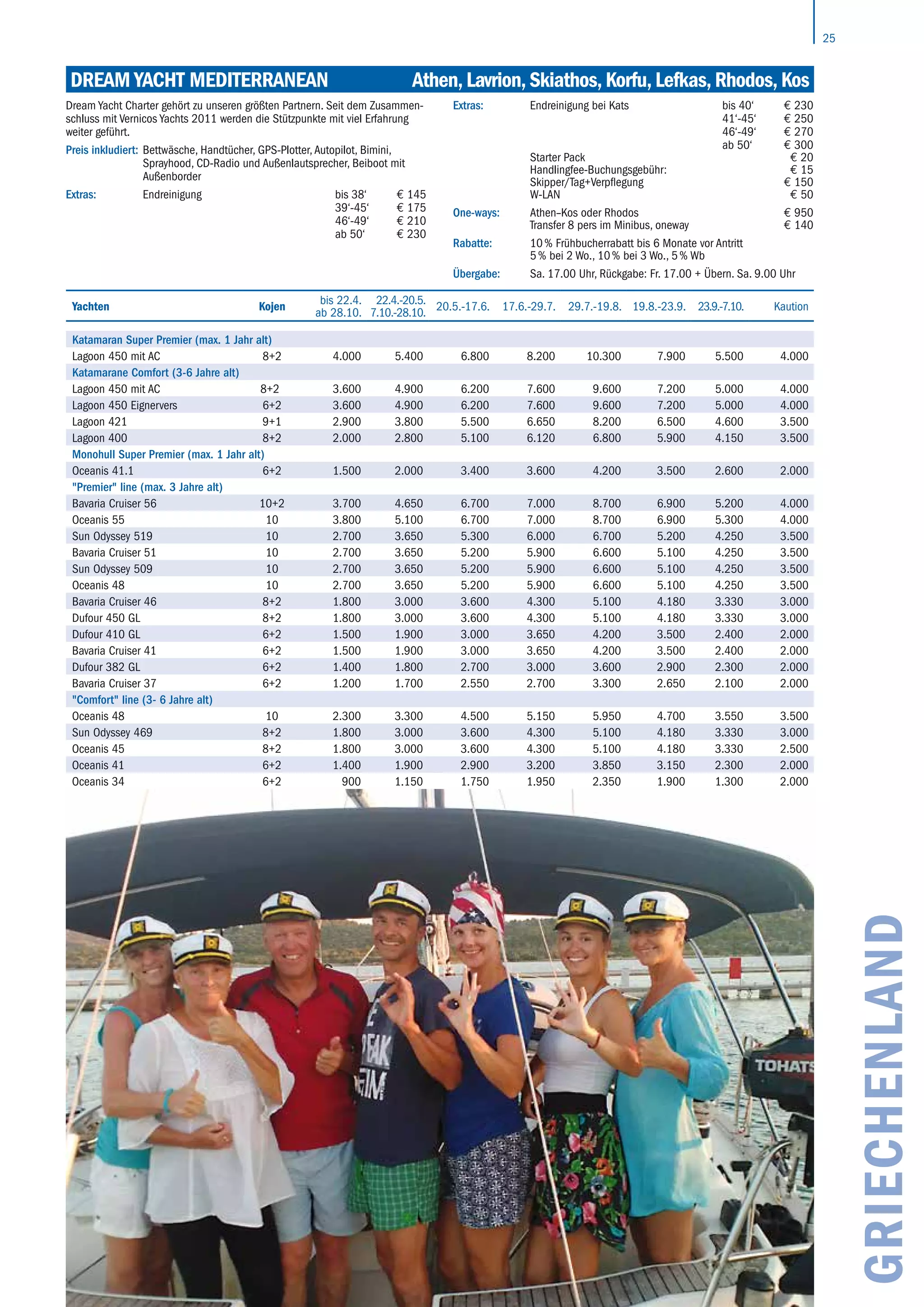 25
GRIECHENLAND
Dream Yacht Mediterranean 	 Athen,Lavrion,Skiathos,Korfu,Lefkas,Rhodos,Kos
Yachten Kojen
bis 22.4.
ab 28.10.
22.4.-20.5.
7.10.-28.10.
20.5.-17.6. 17.6.-29.7. 29.7.-19.8. 19.8.-23.9. 23.9.-7.10. Kaution
Katamaran Super Premier (max. 1 Jahr alt)
Lagoon 450 mit AC 8+2 4.000 5.400 6.800 8.200 10.300 7.900 5.500 4.000
Katamarane Comfort (3-6 Jahre alt)
Lagoon 450 mit AC 8+2 3.600 4.900 6.200 7.600 9.600 7.200 5.000 4.000
Lagoon 450 Eignervers 6+2 3.600 4.900 6.200 7.600 9.600 7.200 5.000 4.000
Lagoon 421 9+1 2.900 3.800 5.500 6.650 8.200 6.500 4.600 3.500
Lagoon 400 8+2 2.000 2.800 5.100 6.120 6.800 5.900 4.150 3.500
Monohull Super Premier (max. 1 Jahr alt)
Oceanis 41.1 6+2 1.500 2.000 3.400 3.600 4.200 3.500 2.600 2.000
Premier line (max. 3 Jahre alt)
Bavaria Cruiser 56 10+2 3.700 4.650 6.700 7.000 8.700 6.900 5.200 4.000
Oceanis 55 10 3.800 5.100 6.700 7.000 8.700 6.900 5.300 4.000
Sun Odyssey 519 10 2.700 3.650 5.300 6.000 6.700 5.200 4.250 3.500
Bavaria Cruiser 51 10 2.700 3.650 5.200 5.900 6.600 5.100 4.250 3.500
Sun Odyssey 509 10 2.700 3.650 5.200 5.900 6.600 5.100 4.250 3.500
Oceanis 48 10 2.700 3.650 5.200 5.900 6.600 5.100 4.250 3.500
Bavaria Cruiser 46 8+2 1.800 3.000 3.600 4.300 5.100 4.180 3.330 3.000
Dufour 450 GL 8+2 1.800 3.000 3.600 4.300 5.100 4.180 3.330 3.000
Dufour 410 GL 6+2 1.500 1.900 3.000 3.650 4.200 3.500 2.400 2.000
Bavaria Cruiser 41 6+2 1.500 1.900 3.000 3.650 4.200 3.500 2.400 2.000
Dufour 382 GL 6+2 1.400 1.800 2.700 3.000 3.600 2.900 2.300 2.000
Bavaria Cruiser 37 6+2 1.200 1.700 2.550 2.700 3.300 2.650 2.100 2.000
Comfort line (3- 6 Jahre alt)
Oceanis 48 10 2.300 3.300 4.500 5.150 5.950 4.700 3.550 3.500
Sun Odyssey 469 8+2 1.800 3.000 3.600 4.300 5.100 4.180 3.330 3.000
Oceanis 45 8+2 1.800 3.000 3.600 4.300 5.100 4.180 3.330 2.500
Oceanis 41 6+2 1.400 1.900 2.900 3.200 3.850 3.150 2.300 2.000
Oceanis 34 6+2 900 1.150 1.750 1.950 2.350 1.900 1.300 2.000
Dream Yacht Charter gehört zu unseren größten Partnern. Seit dem Zusammen-
schluss mit Vernicos Yachts 2011 werden die Stützpunkte mit viel Erfahrung
weiter geführt.
Preis inkludiert: Bettwäsche, Handtücher, GPS-Plotter, Autopilot, Bimini,
Sprayhood, CD-Radio und Außenlautsprecher, Beiboot mit
Außenborder
Extras: Endreinigung bis 38‘
39‘-45‘
46‘-49‘
ab 50‘
€ 145
€ 175
€ 210
€ 230
Extras: Endreinigung bei Kats bis 40‘
41‘-45‘
46‘-49‘
ab 50‘
€ 230
€ 250
€ 270
€ 300
Starter Pack € 20
Handlingfee-Buchungsgebühr: € 15
Skipper/Tag+Verpflegung € 150
W-LAN € 50
One-ways: Athen–Kos oder Rhodos € 950
Transfer 8 pers im Minibus, oneway € 140
Rabatte: 10 % Frühbucherrabatt bis 6 Monate vor Antritt
5 % bei 2 Wo., 10 % bei 3 Wo., 5 % Wb
Übergabe: Sa. 17.00 Uhr, Rückgabe: Fr. 17.00 + Übern. Sa. 9.00 Uhr
 