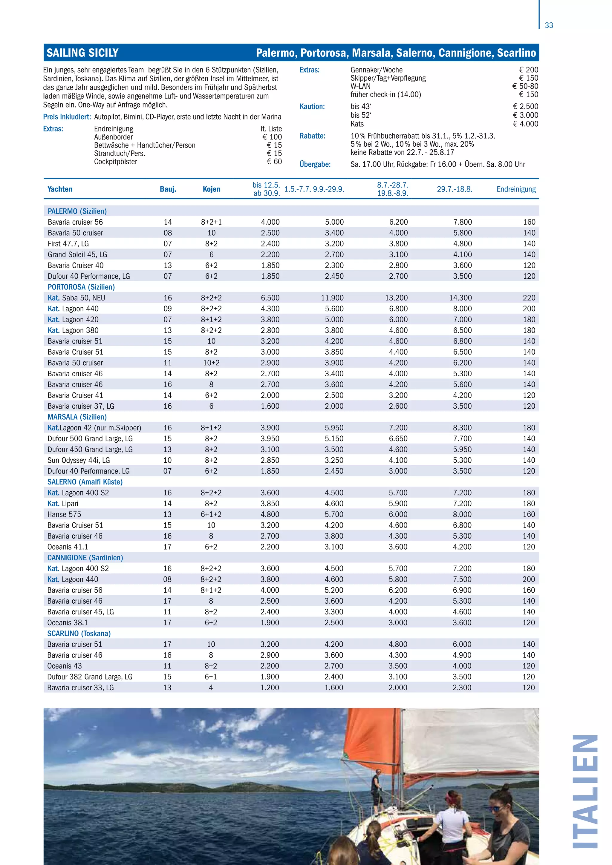 33
ITALIEN
Sailing Sicily	 Palermo, Portorosa, Marsala, Salerno, Cannigione, Scarlino
Yachten Bauj. Kojen
bis 12.5.
ab 30.9.
1.5.-7.7. 9.9.-29.9.
8.7.-28.7.
19.8.-8.9.
29.7.-18.8. Endreinigung
PALERMO (Sizilien)
Bavaria cruiser 56 14 8+2+1 4.000 5.000 6.200 7.800 160
Bavaria 50 cruiser 08 10 2.500 3.400 4.000 5.800 140
First 47.7, LG 07 8+2 2.400 3.200 3.800 4.800 140
Grand Soleil 45, LG 07 6 2.200 2.700 3.100 4.100 140
Bavaria Cruiser 40 13 6+2 1.850 2.300 2.800 3.600 120
Dufour 40 Performance, LG 07 6+2 1.850 2.450 2.700 3.500 120
PORTOROSA (Sizilien)
Kat. Saba 50, NEU 16 8+2+2 6.500 11.900 13.200 14.300 220
Kat. Lagoon 440 09 8+2+2 4.300 5.600 6.800 8.000 200
Kat. Lagoon 420 07 8+1+2 3.800 5.000 6.000 7.000 180
Kat. Lagoon 380 13 8+2+2 2.800 3.800 4.600 6.500 180
Bavaria cruiser 51 15 10 3.200 4.200 4.600 6.800 140
Bavaria Cruiser 51 15 8+2 3.000 3.850 4.400 6.500 140
Bavaria 50 cruiser 11 10+2 2.900 3.900 4.200 6.200 140
Bavaria cruiser 46 14 8+2 2.700 3.400 4.000 5.300 140
Bavaria cruiser 46 16 8 2.700 3.600 4.200 5.600 140
Bavaria Cruiser 41 14 6+2 2.000 2.500 3.200 4.200 120
Bavaria cruiser 37, LG 16 6 1.600 2.000 2.600 3.500 120
MARSALA (Sizilien)
Kat.Lagoon 42 (nur m.Skipper) 16 8+1+2 3.900 5.950 7.200 8.300 180
Dufour 500 Grand Large, LG 15 8+2 3.950 5.150 6.650 7.700 140
Dufour 450 Grand Large, LG 13 8+2 3.100 3.500 4.600 5.950 140
Sun Odyssey 44i, LG 10 8+2 2.850 3.250 4.100 5.300 140
Dufour 40 Performance, LG 07 6+2 1.850 2.450 3.000 3.500 120
SALERNO (Amalfi Küste)
Kat. Lagoon 400 S2 16 8+2+2 3.600 4.500 5.700 7.200 180
Kat. Lipari 14 8+2 3.850 4.600 5.900 7.200 180
Hanse 575 13 6+1+2 4.800 5.700 6.000 8.000 160
Bavaria Cruiser 51 15 10 3.200 4.200 4.600 6.800 140
Bavaria cruiser 46 16 8 2.700 3.800 4.300 5.300 140
Oceanis 41.1 17 6+2 2.200 3.100 3.600 4.200 120
CANNIGIONE (Sardinien)
Kat. Lagoon 400 S2 16 8+2+2 3.600 4.500 5.700 7.200 180
Kat. Lagoon 440 08 8+2+2 3.800 4.600 5.800 7.500 200
Bavaria cruiser 56 14 8+1+2 4.000 5.200 6.200 6.900 160
Bavaria cruiser 46 17 8 2.500 3.600 4.200 5.300 140
Bavaria cruiser 45, LG 11 8+2 2.400 3.300 4.000 4.600 140
Oceanis 38.1 17 6+2 1.900 2.500 3.000 3.600 120
SCARLINO (Toskana)
Bavaria cruiser 51 17 10 3.200 4.200 4.800 6.000 140
Bavaria cruiser 46 16 8 2.900 3.600 4.300 4.900 140
Oceanis 43 11 8+2 2.200 2.700 3.500 4.000 120
Dufour 382 Grand Large, LG 15 6+1 1.900 2.400 3.100 3.500 120
Bavaria cruiser 33, LG 13 4 1.200 1.600 2.000 2.300 120
Ein junges, sehr engagiertes Team begrüßt Sie in den 6 Stützpunkten (Sizilien,
Sardinien, Toskana). Das Klima auf Sizilien, der größten Insel im Mittelmeer, ist
das ganze Jahr ausgeglichen und mild. Besonders im Frühjahr und Spätherbst
laden mäßige Winde, sowie angenehme Luft- und Wassertemperaturen zum
Segeln ein. One-Way auf Anfrage möglich.
Preis inkludiert: Autopilot, Bimini, CD-Player, erste und letzte Nacht in der Marina
Extras: Endreinigung lt. Liste
Außenborder € 100
Bettwäsche + Handtücher/Person € 15
Strandtuch/Pers. € 15
Cockpitpölster € 60
Extras: Gennaker/Woche € 200
Skipper/Tag+Verpflegung € 150
W-LAN € 50-80
früher check-in (14.00) € 150
Kaution: bis 43‘
bis 52‘
Kats
€ 2.500
€ 3.000
€ 4.000
Rabatte: 10 % Frühbucherrabatt bis 31.1., 5% 1.2.-31.3.
5 % bei 2 Wo., 10 % bei 3 Wo., max. 20%
keine Rabatte von 22.7. - 25.8.17
Übergabe: Sa. 17.00 Uhr, Rückgabe: Fr 16.00 + Übern. Sa. 8.00 Uhr
 